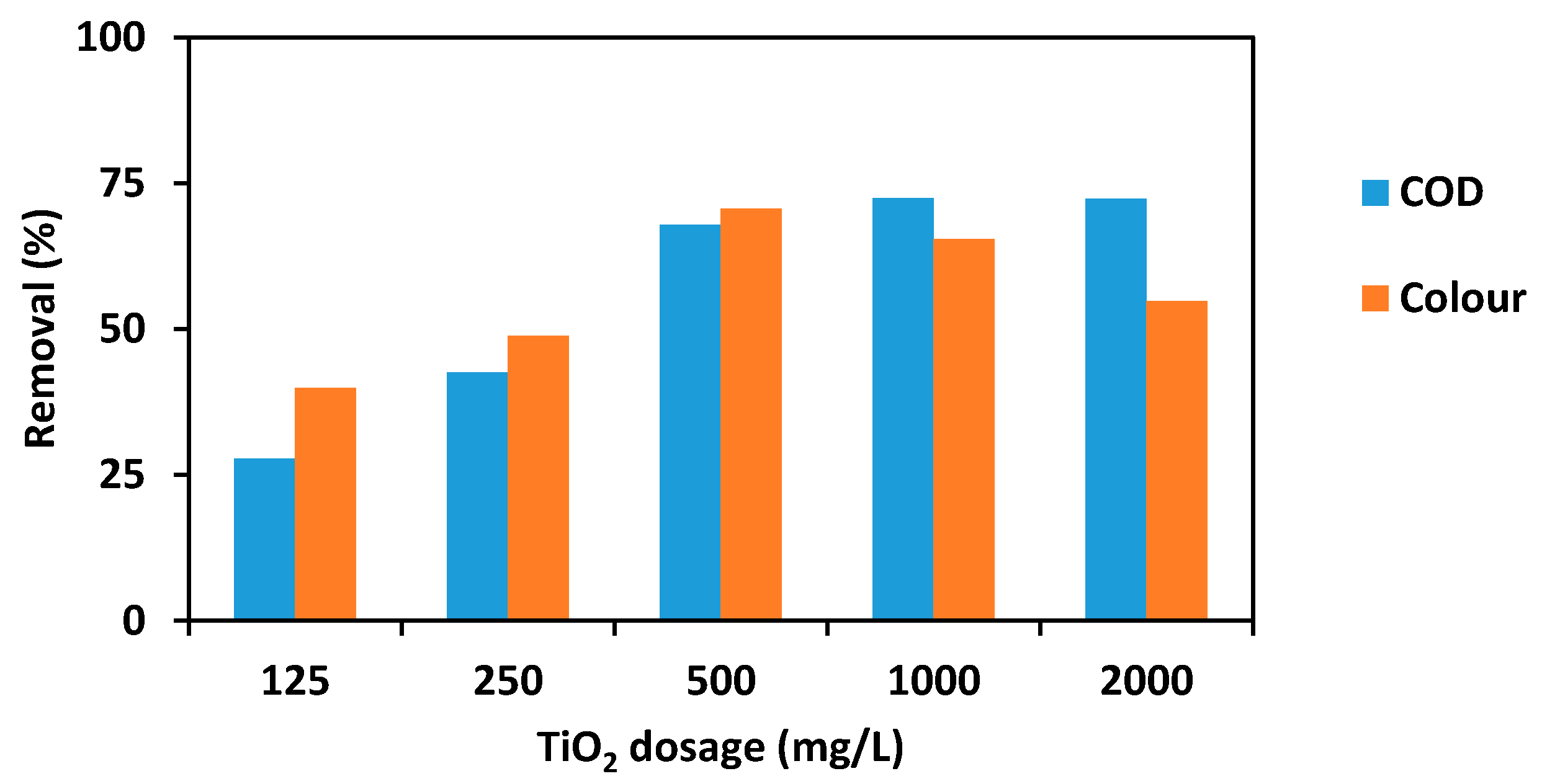 Environments 07 00047 g003
