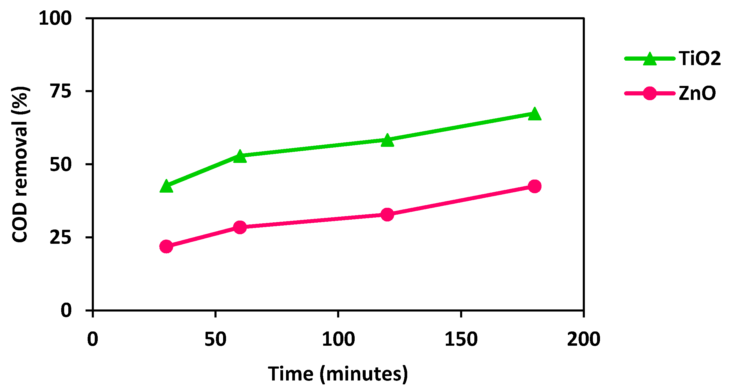 Environments 07 00047 g005