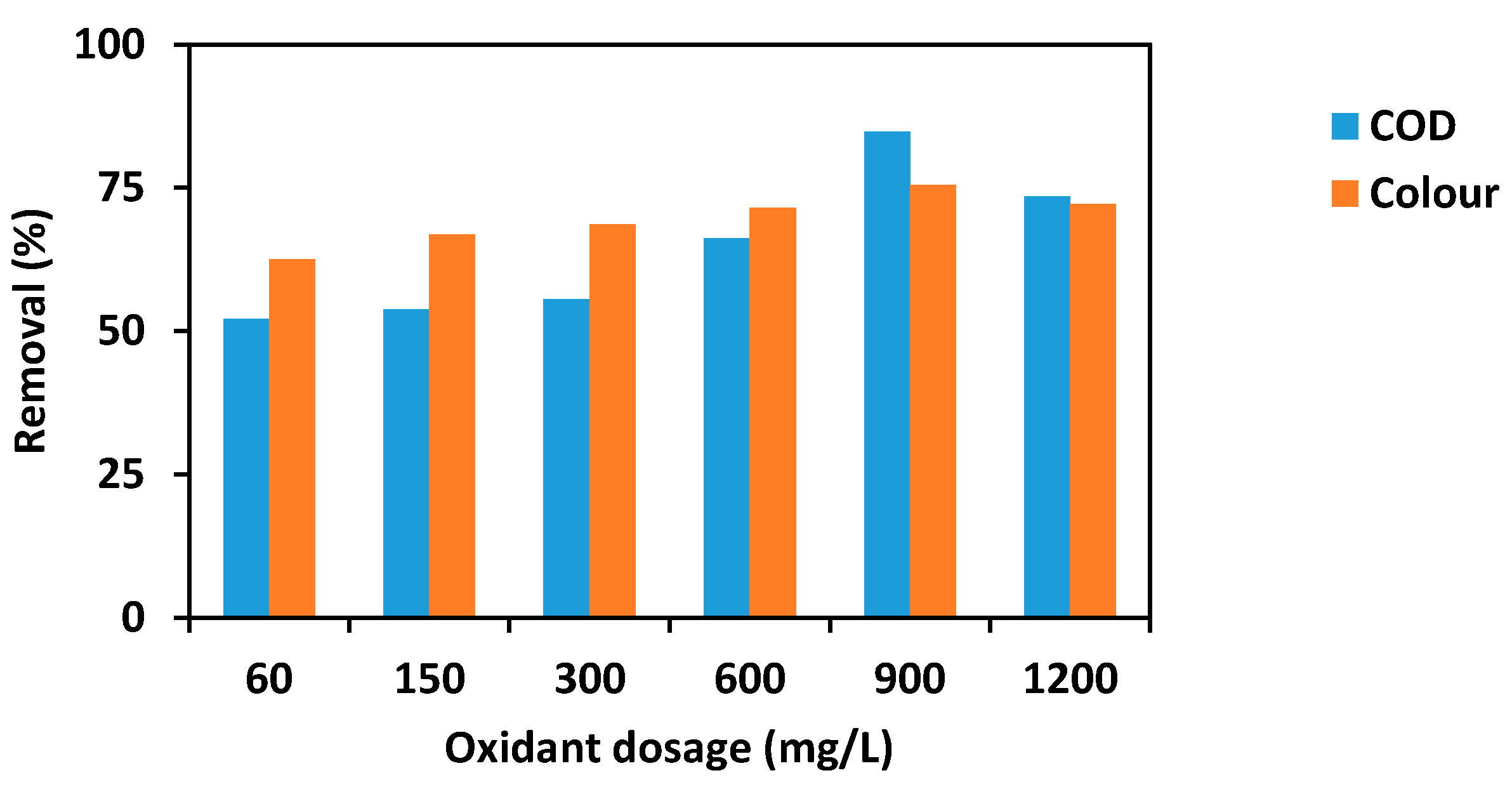 Environments 07 00047 g006