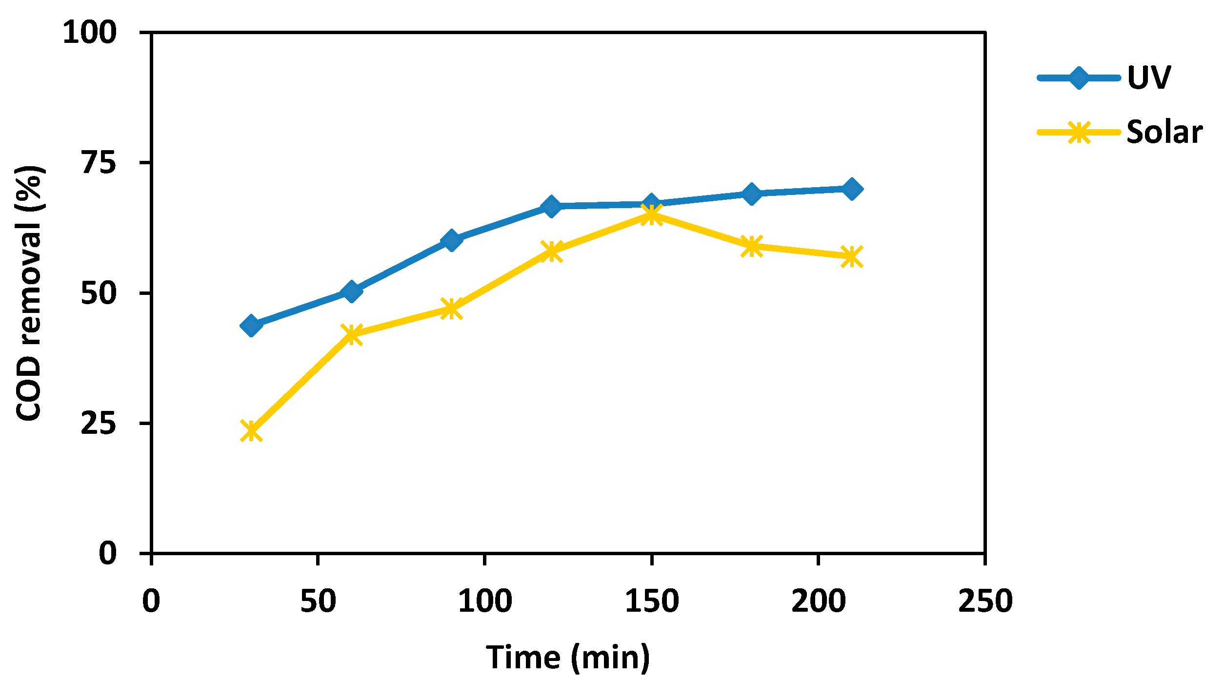 Environments 07 00047 g007