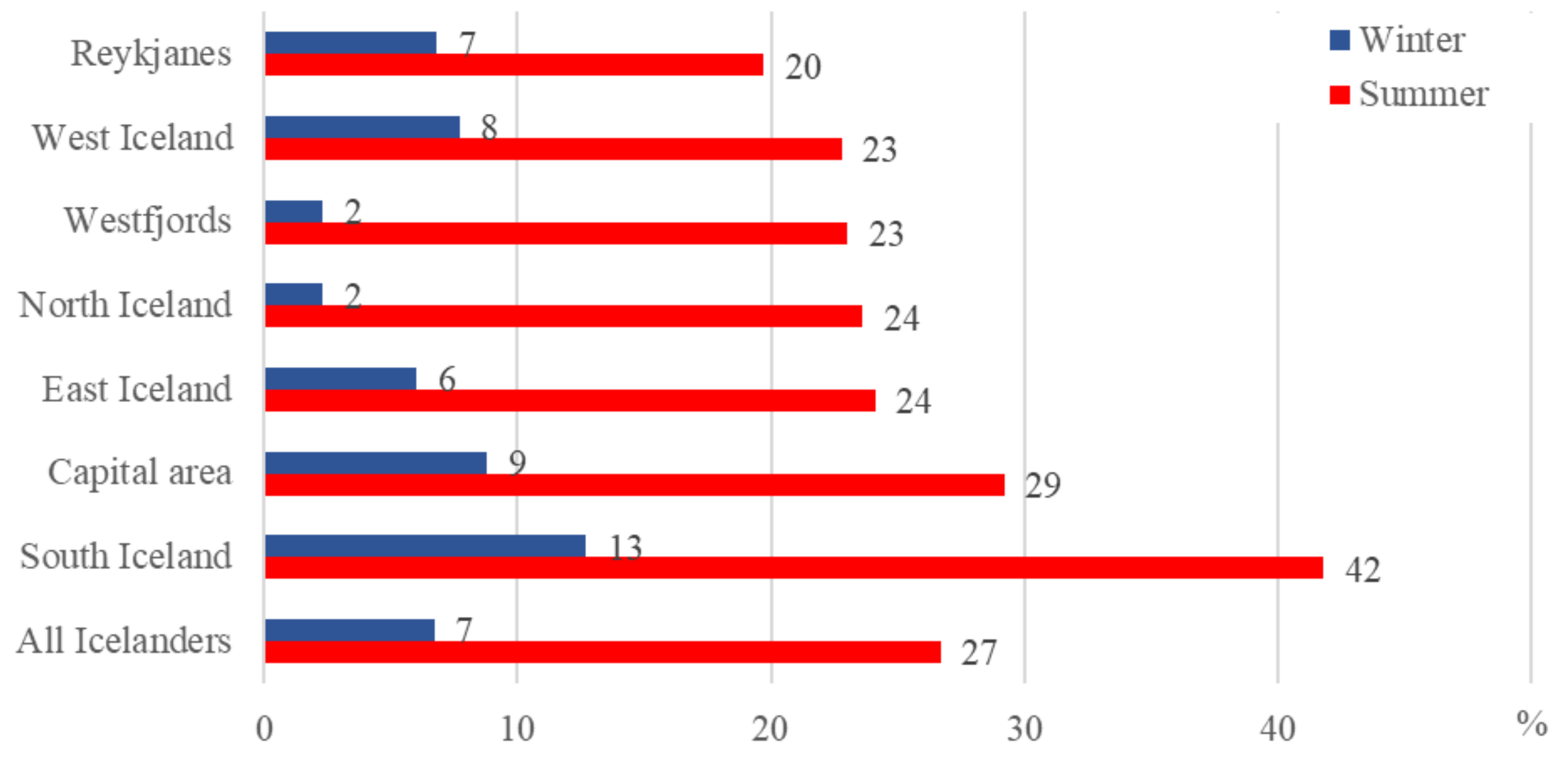 Environments 07 00059 g003 Environments 07 00059 g003