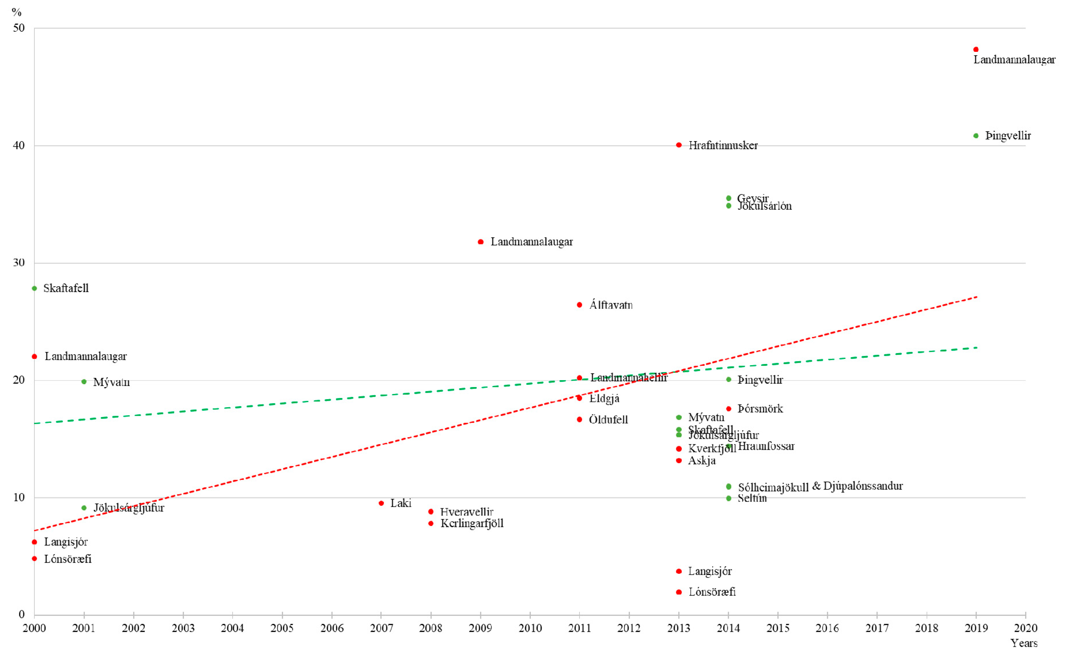 Environments 07 00059 g004 Environments 07 00059 g004
