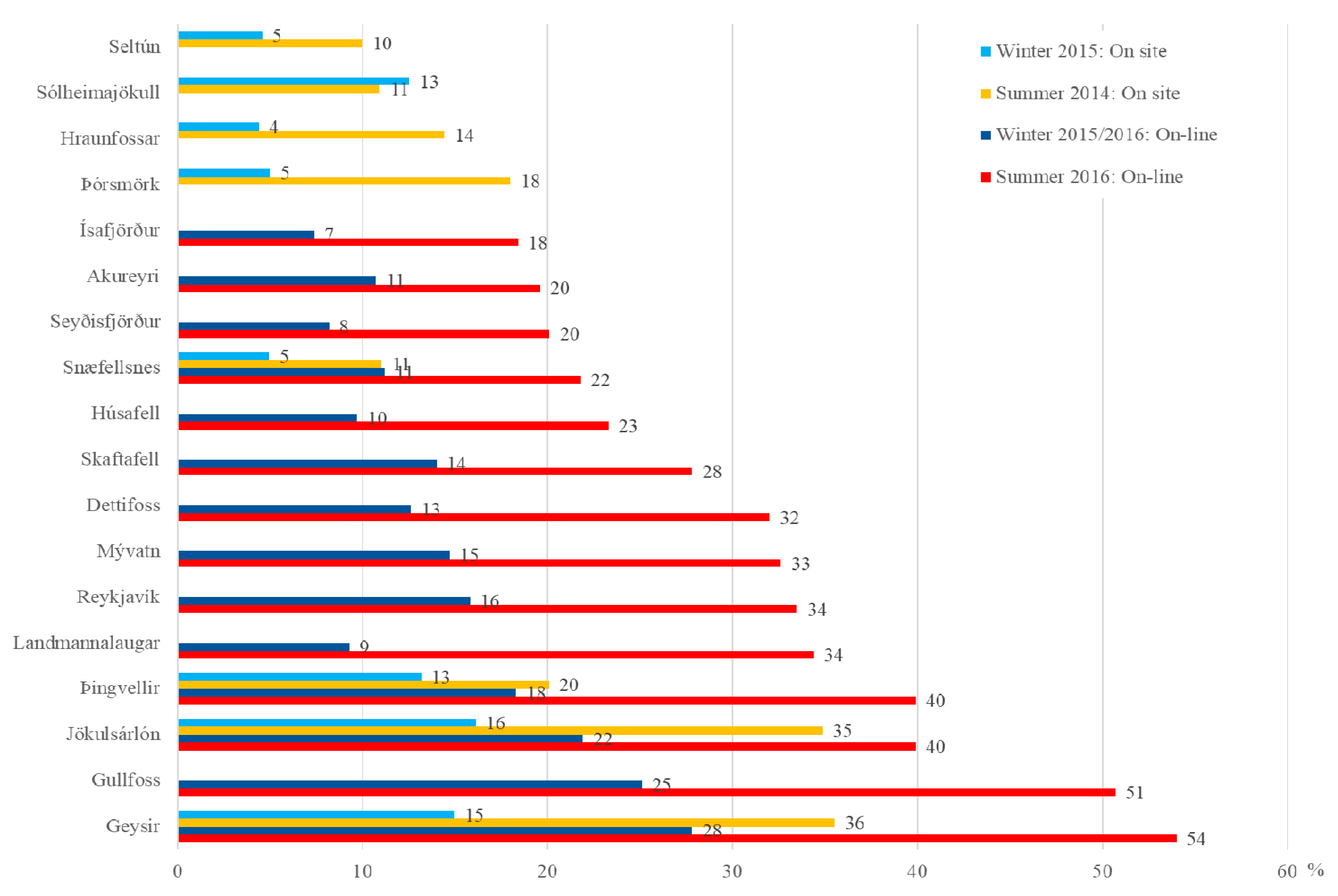 Environments 07 00059 g005 Environments 07 00059 g005