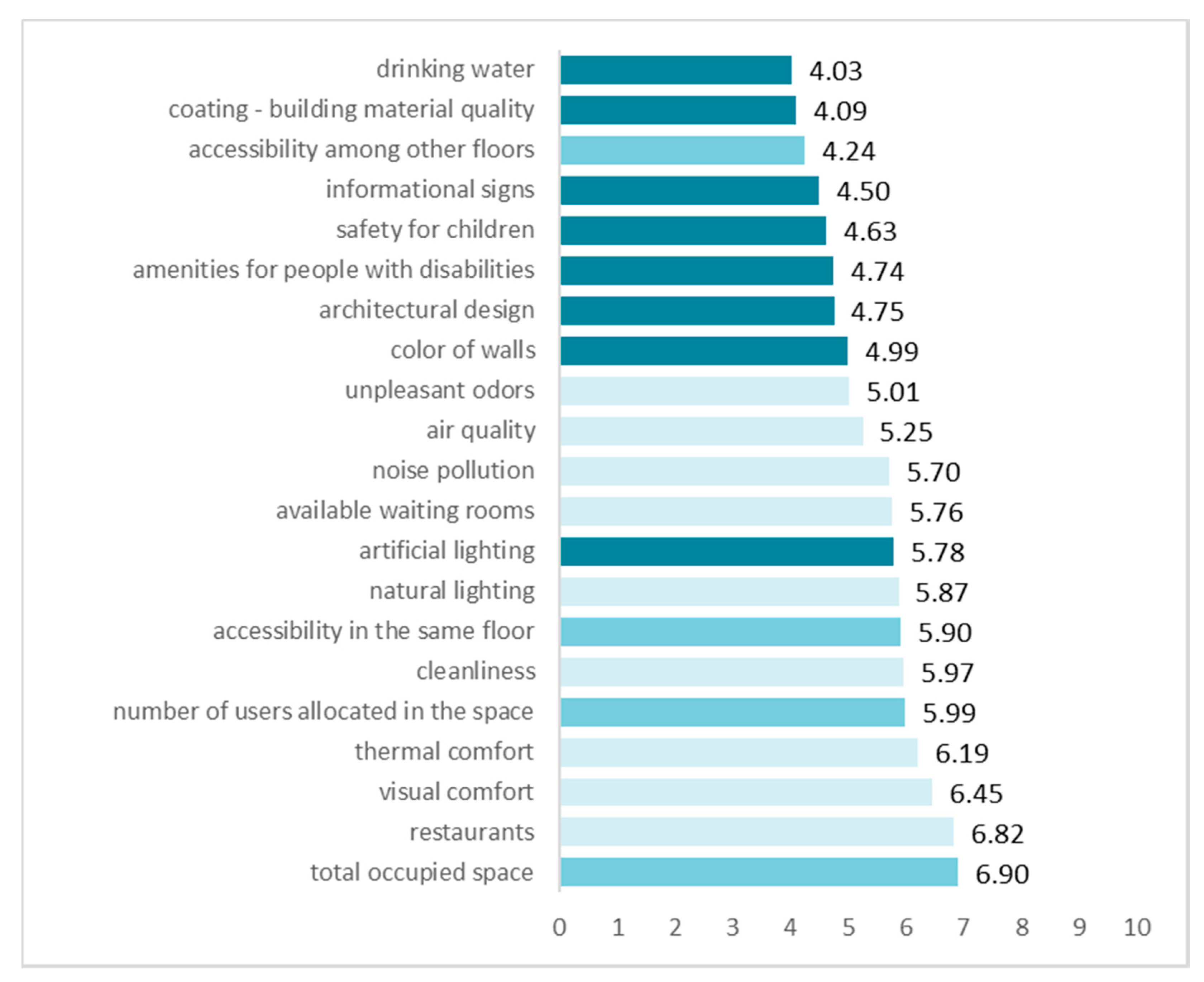 Environments 07 00061 g003