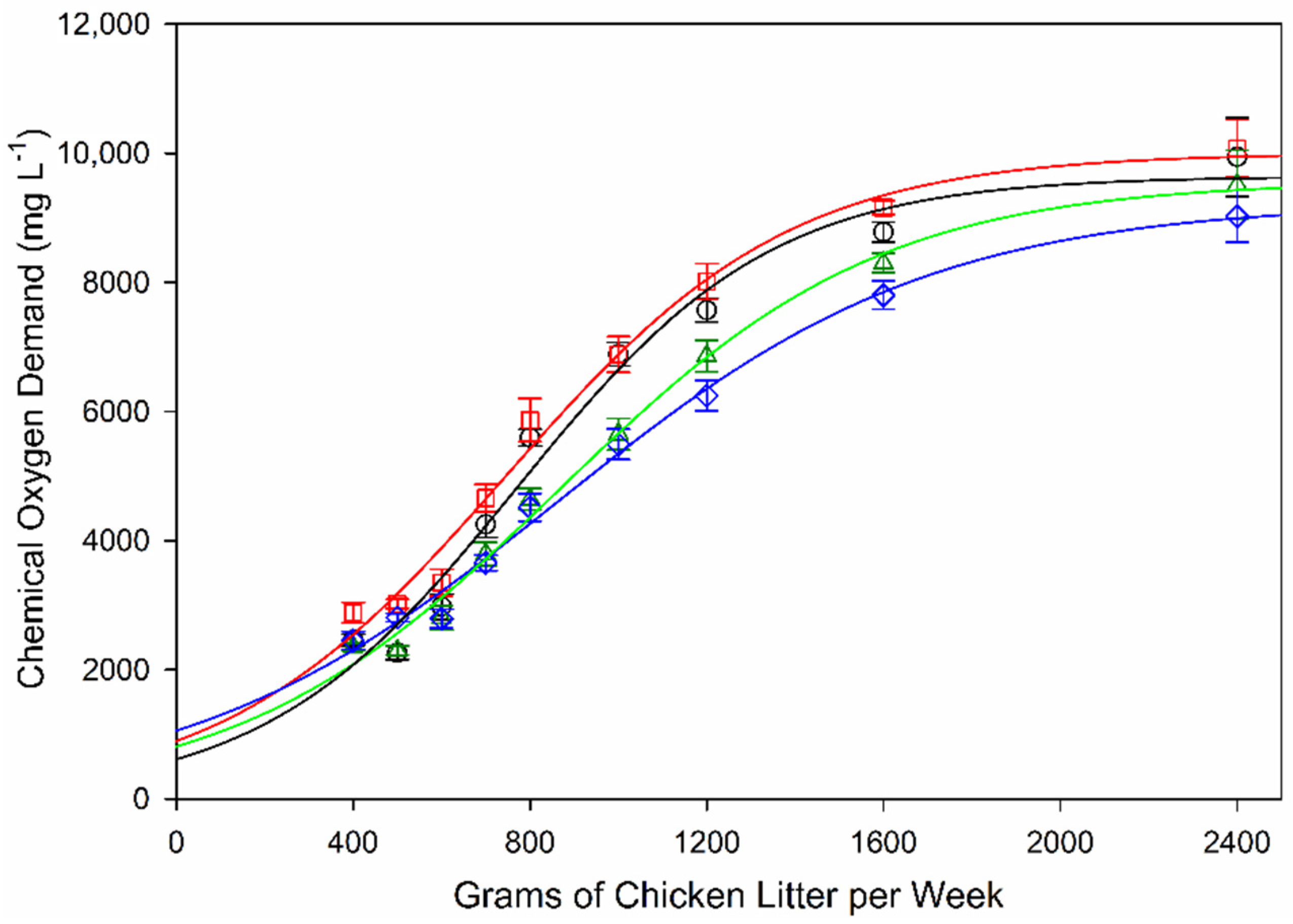 Environments 07 00062 g002