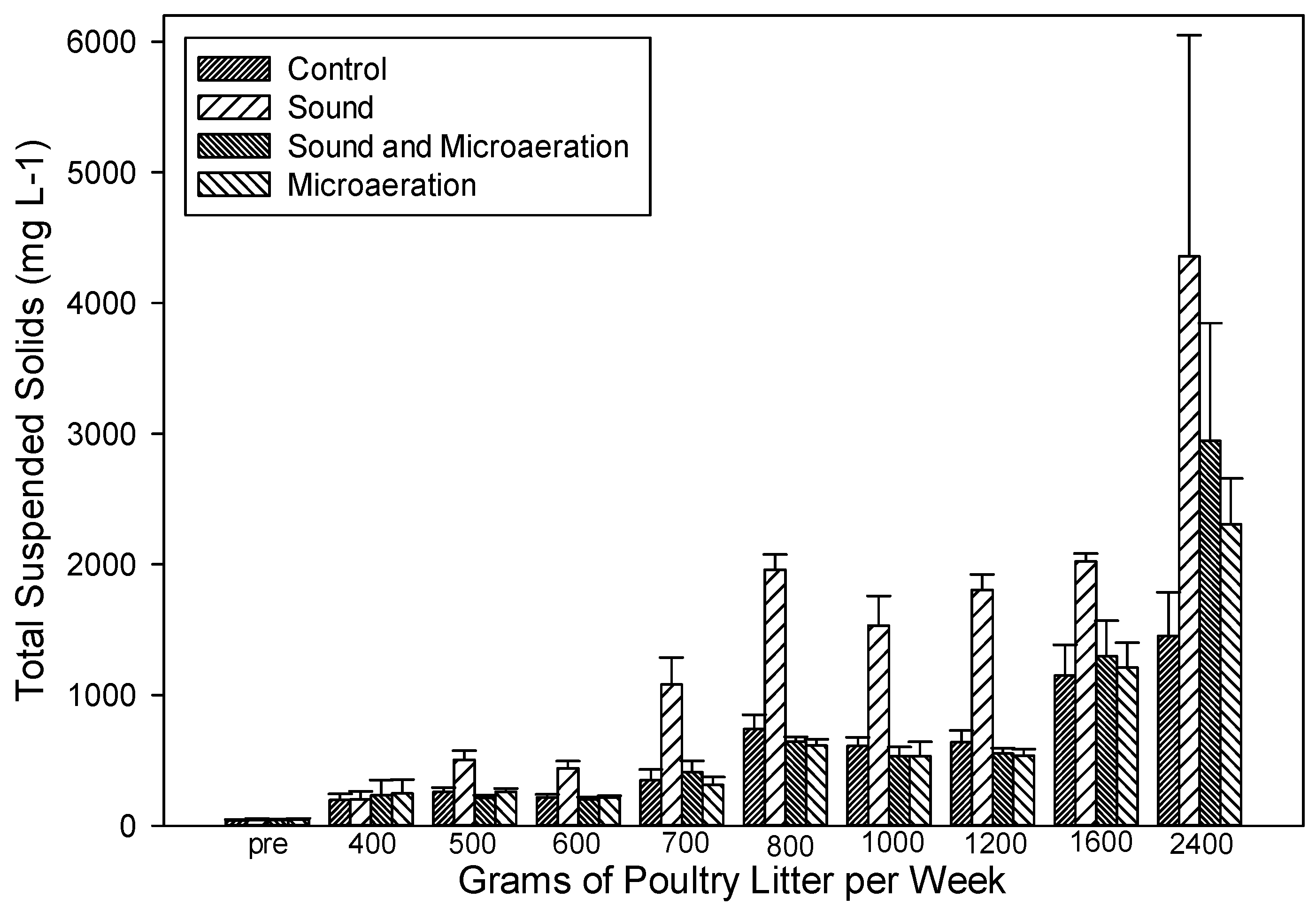 Environments 07 00062 g003