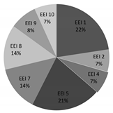 Environments 07 00067 i014