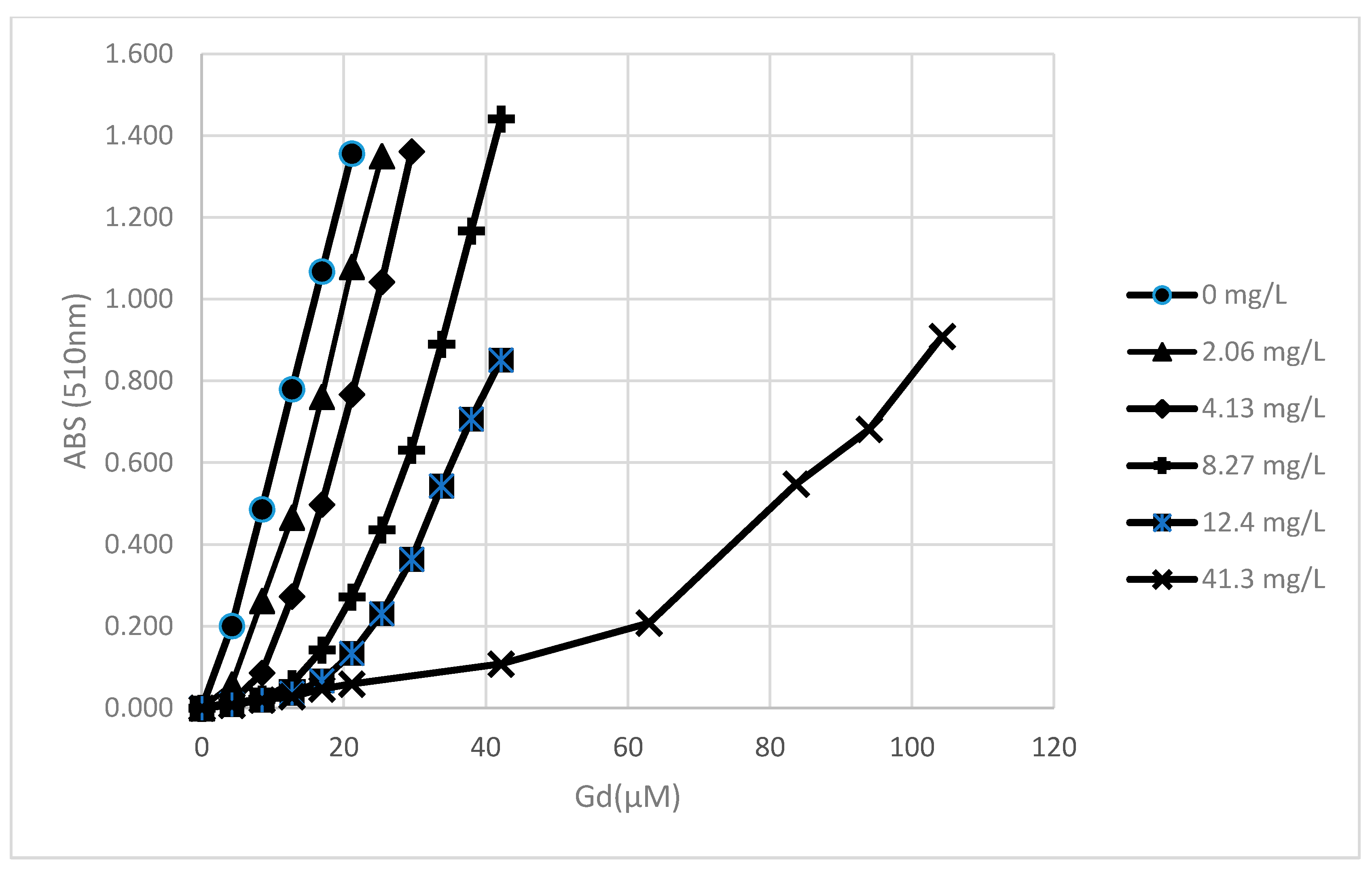 Environments 07 00069 g005