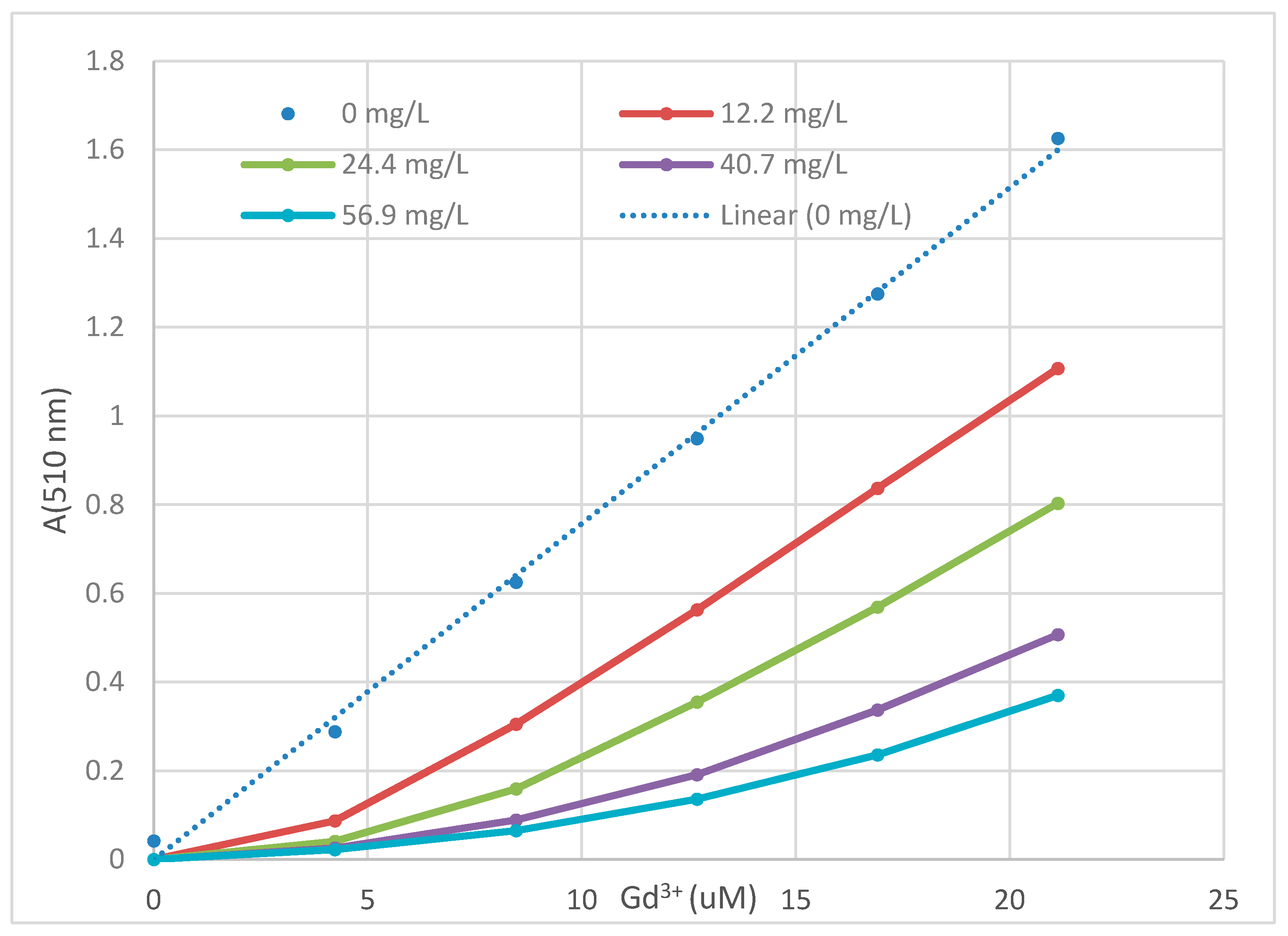 Environments 07 00069 g007