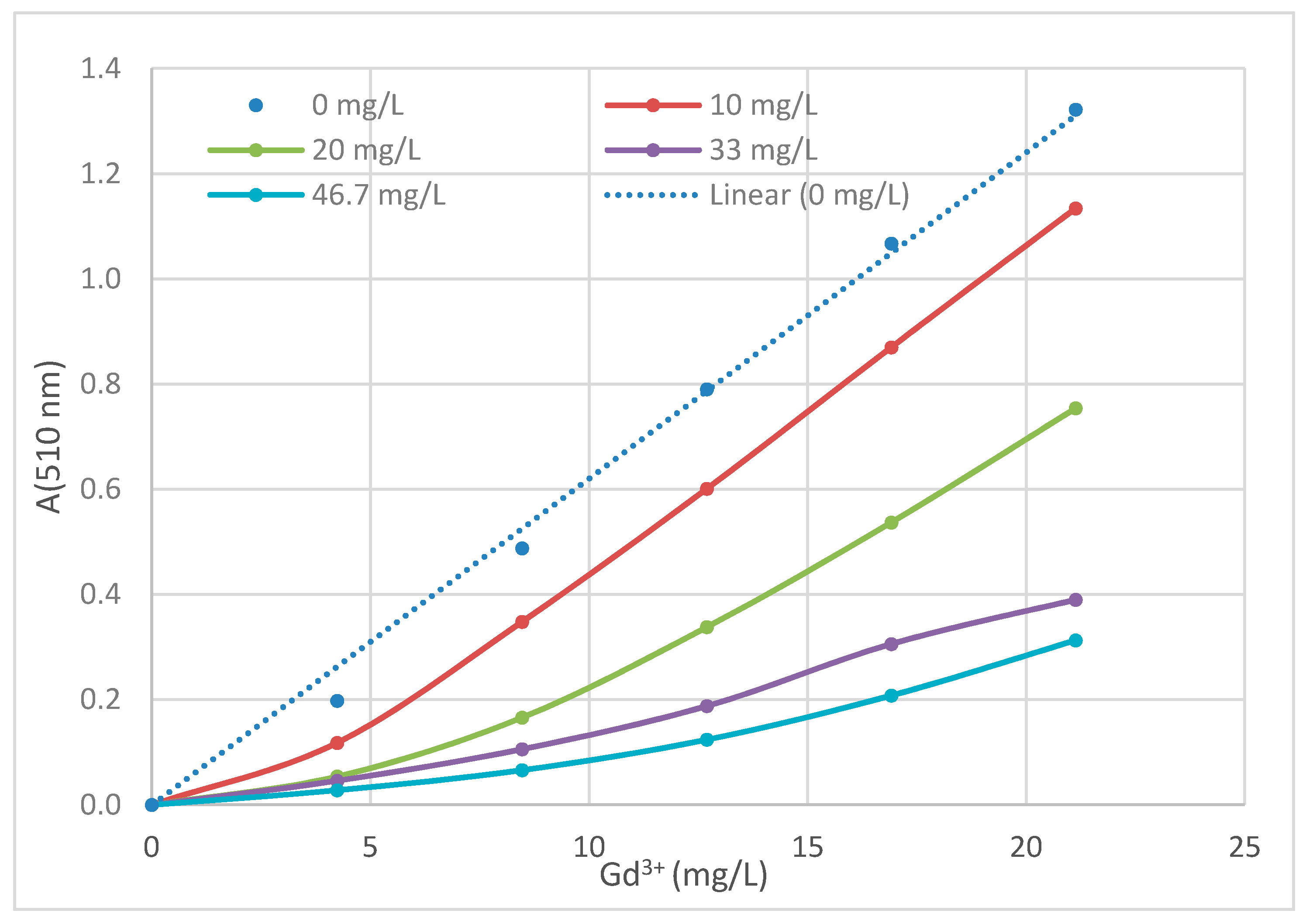 Environments 07 00069 g008