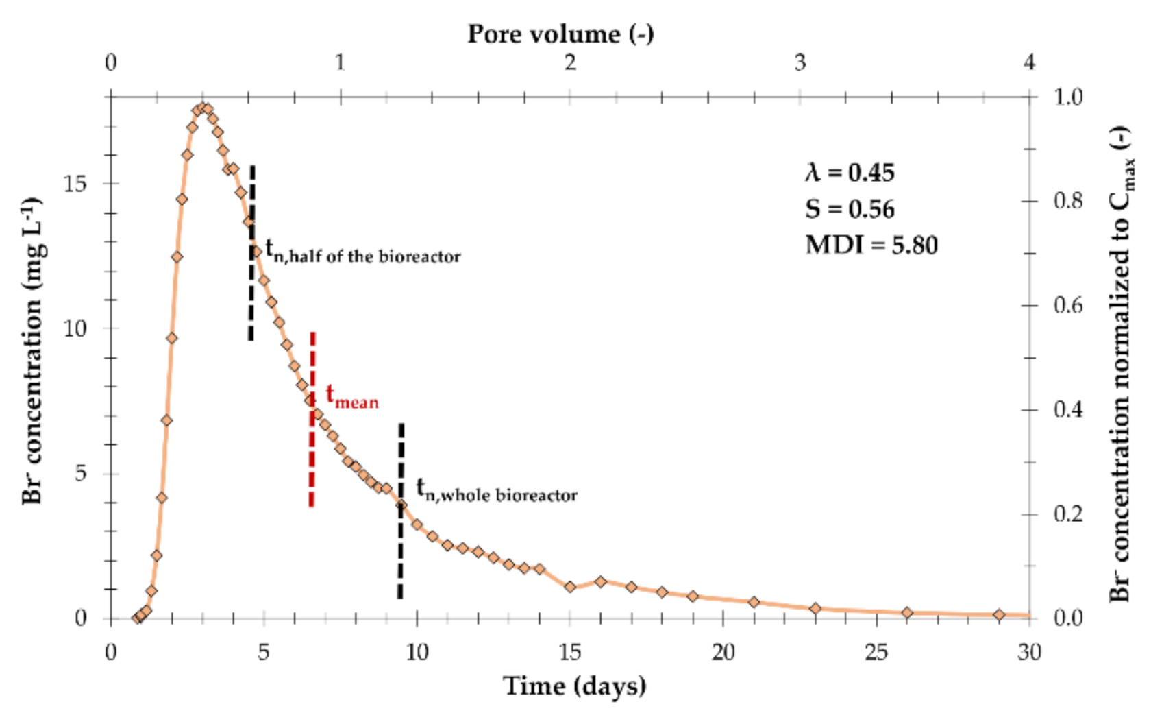 Environments 07 00071 g003