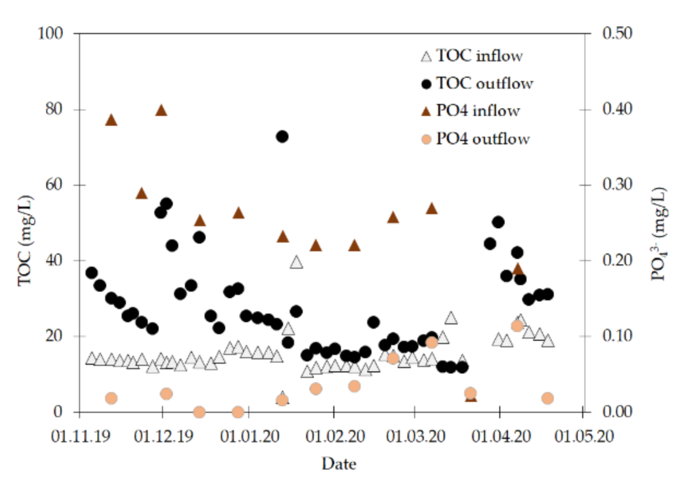 Environments 07 00071 g005