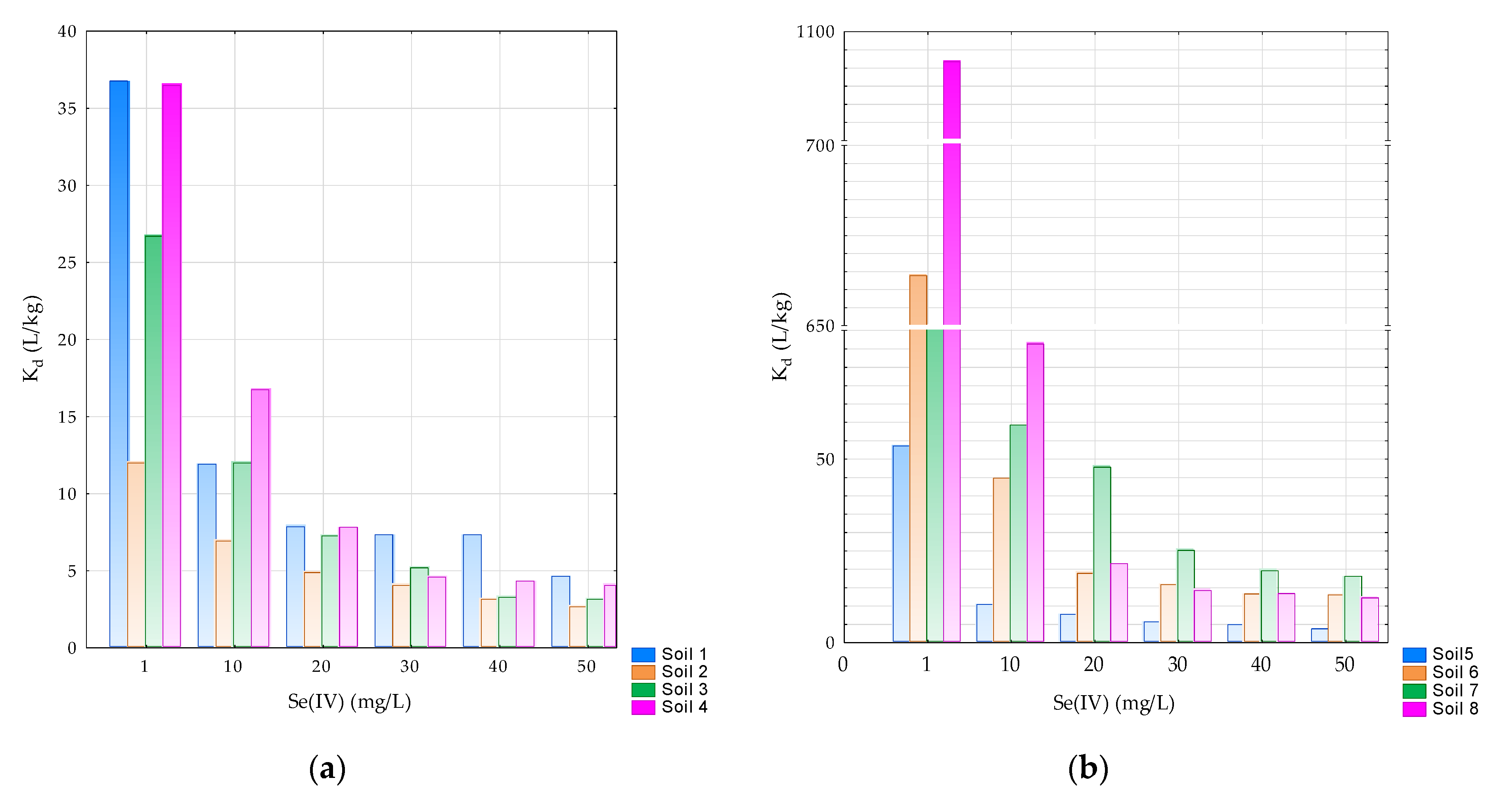 Environments 07 00072 g002