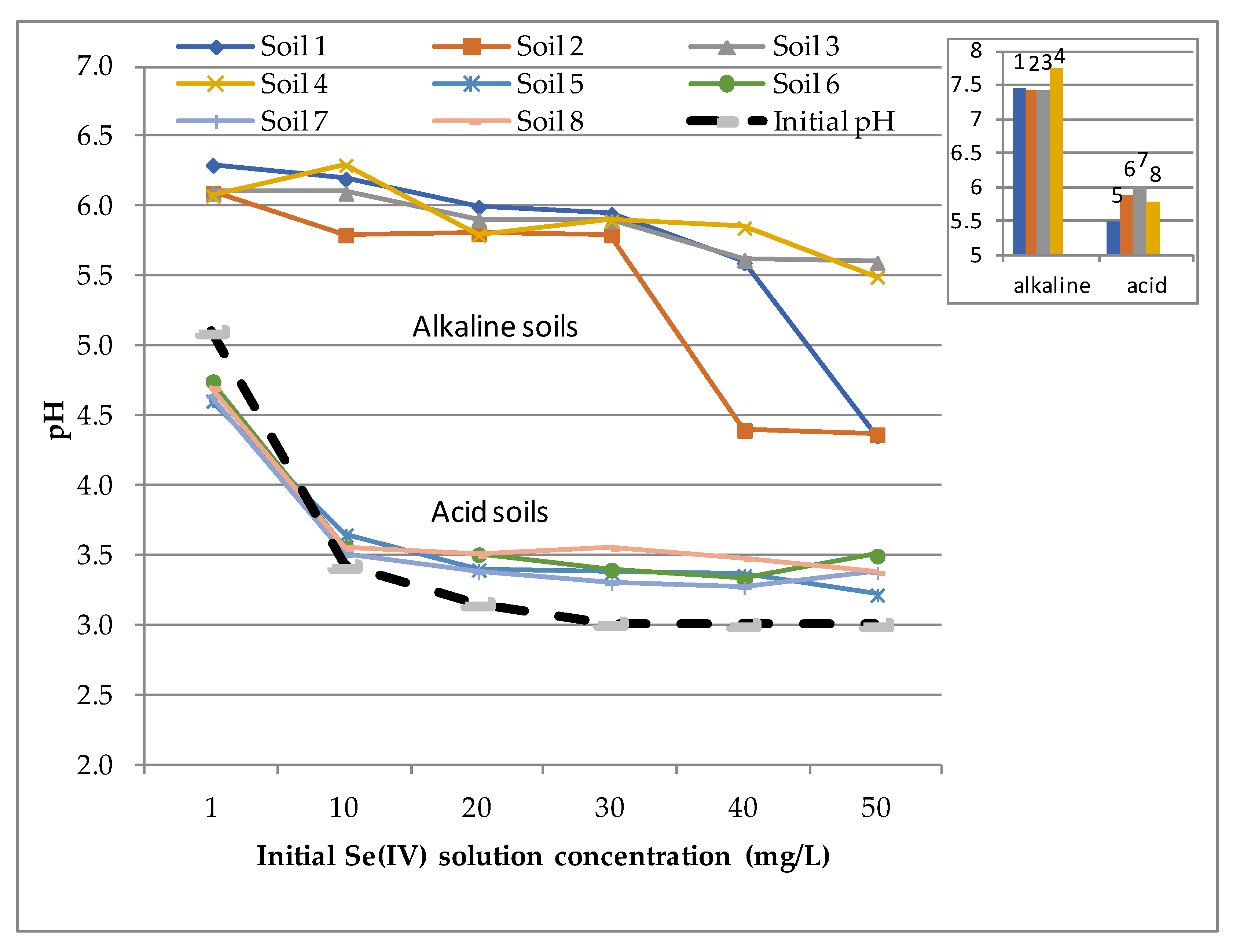 Environments 07 00072 g004