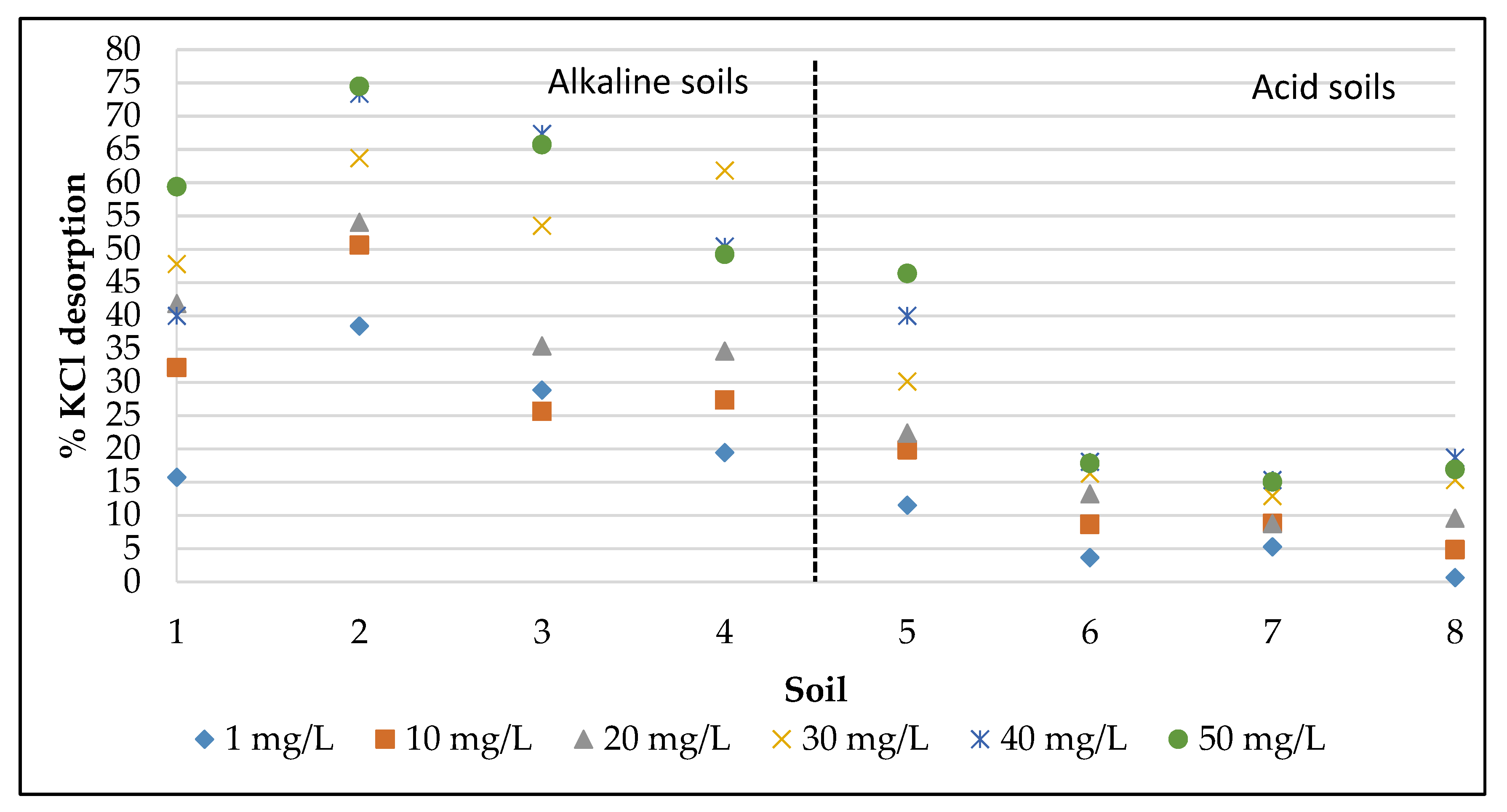 Environments 07 00072 g005