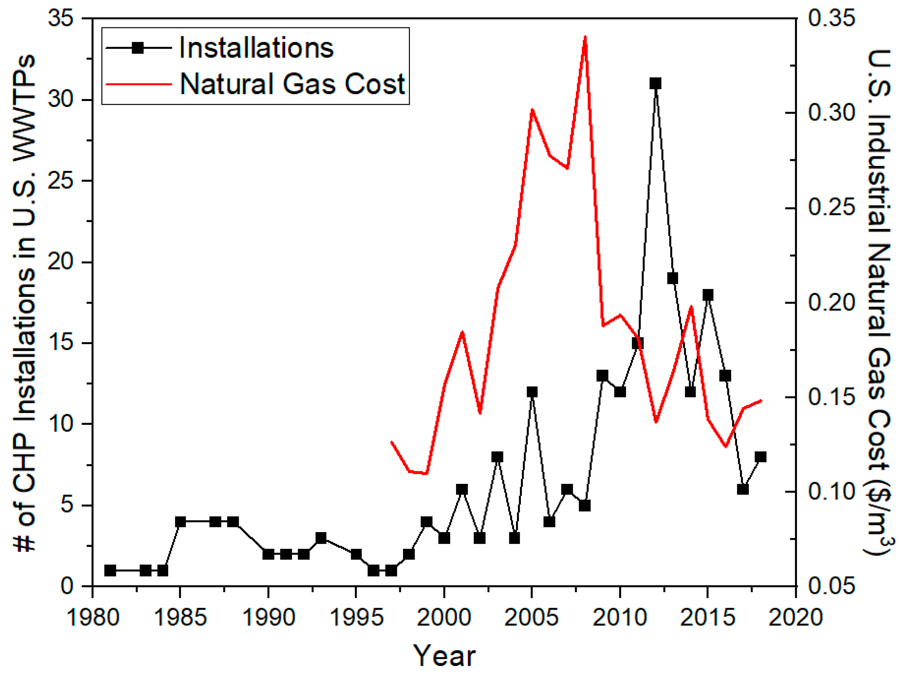 Environments 07 00074 g001