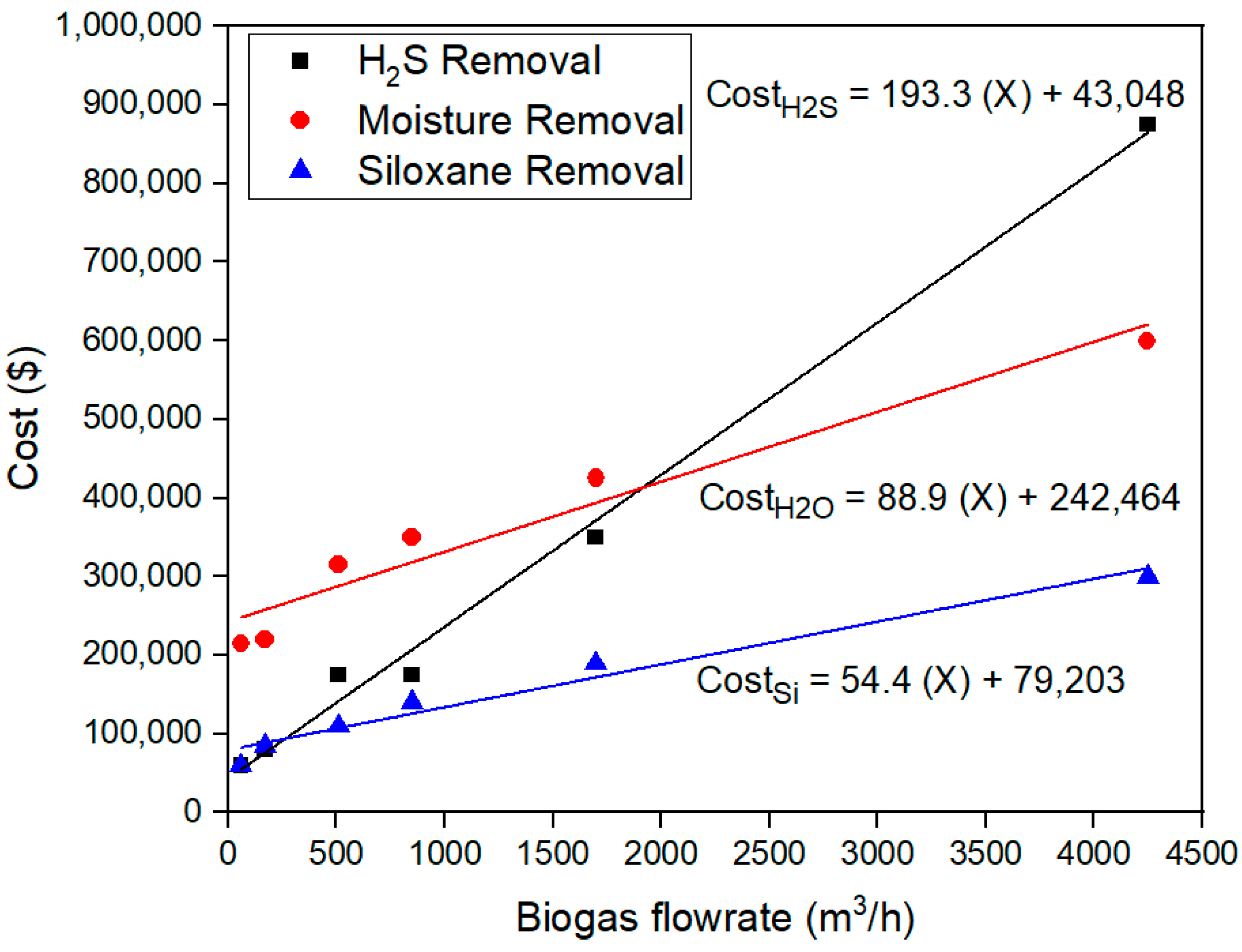 Environments 07 00074 g006
