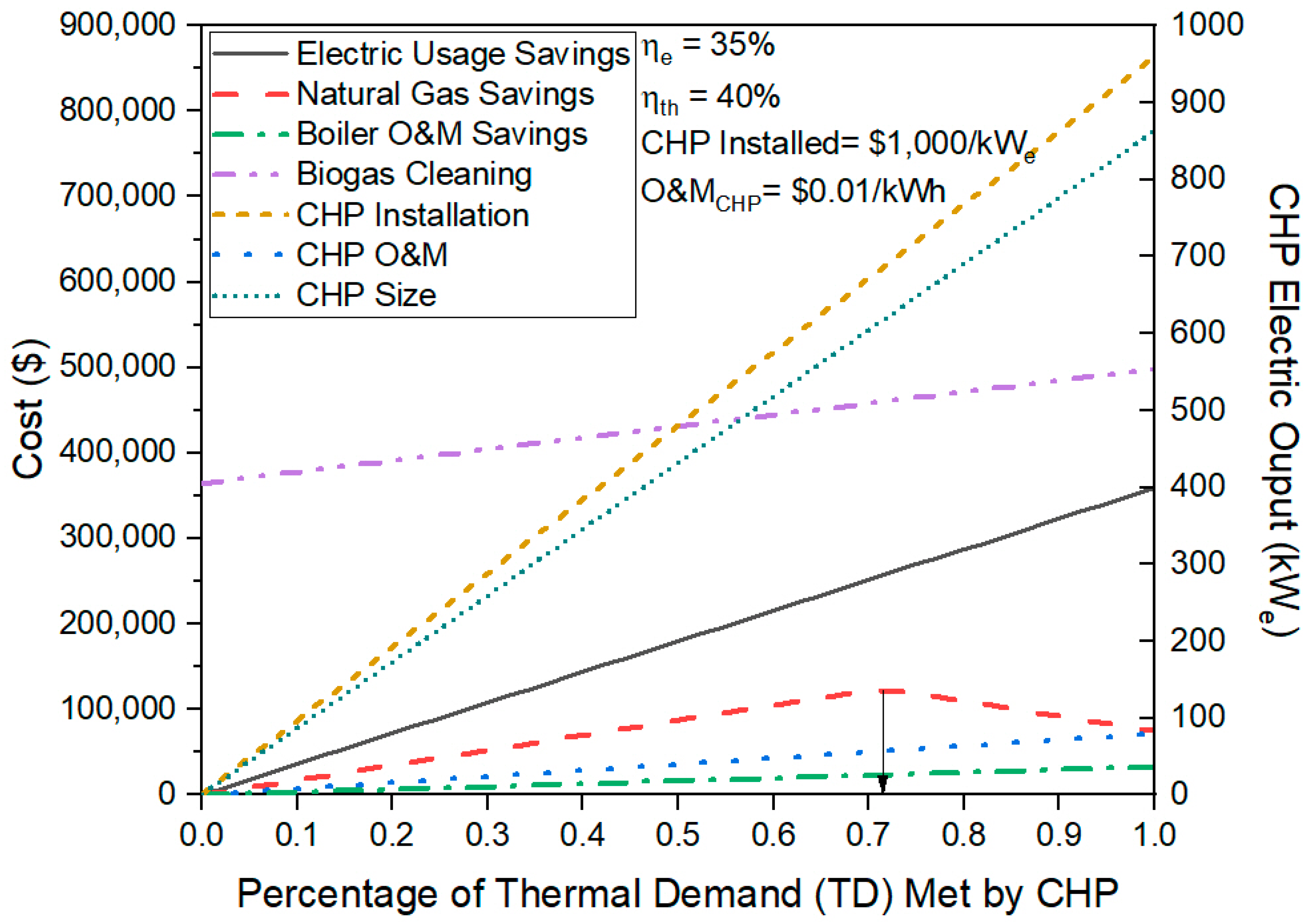 Environments 07 00074 g009