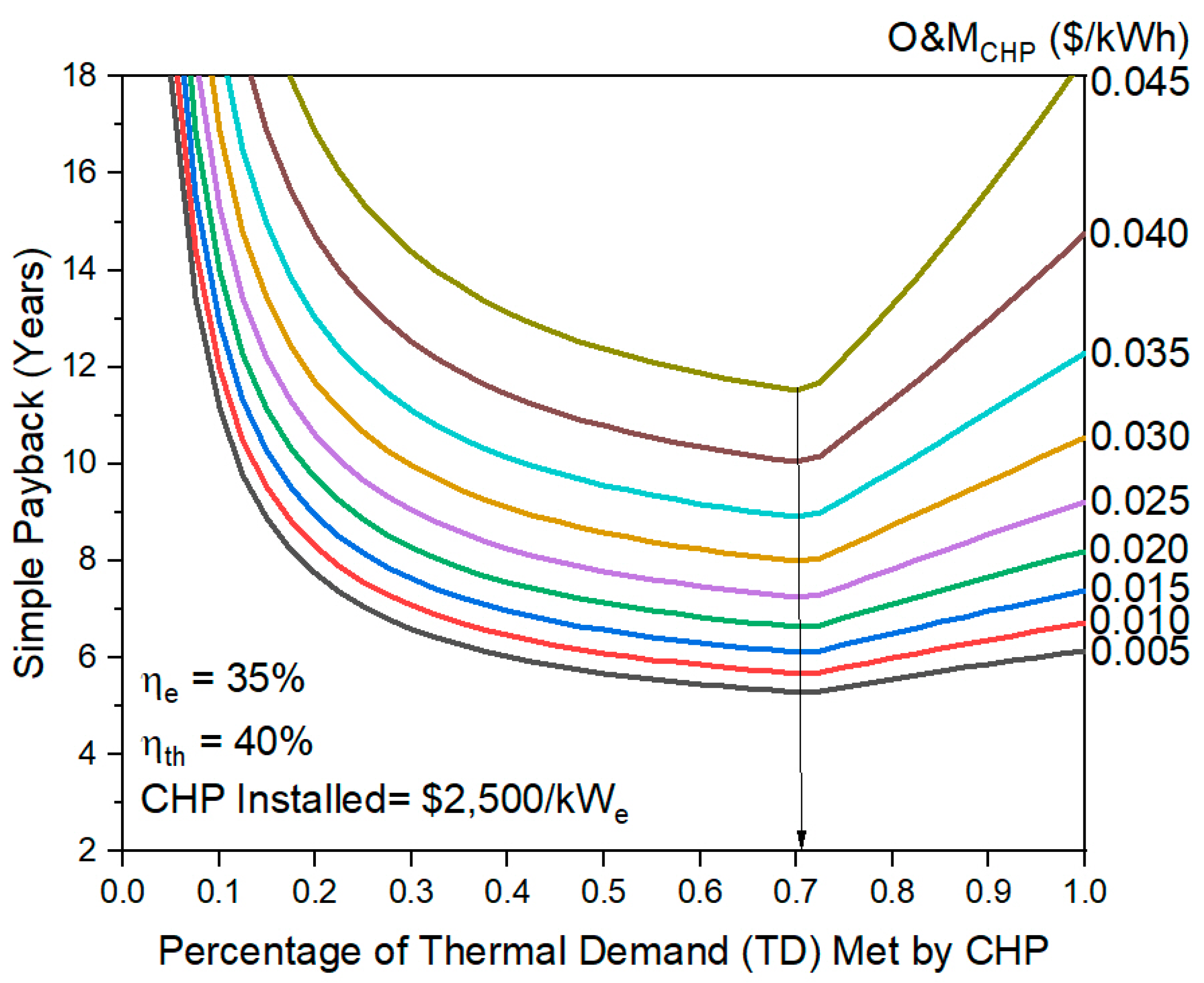 Environments 07 00074 g011