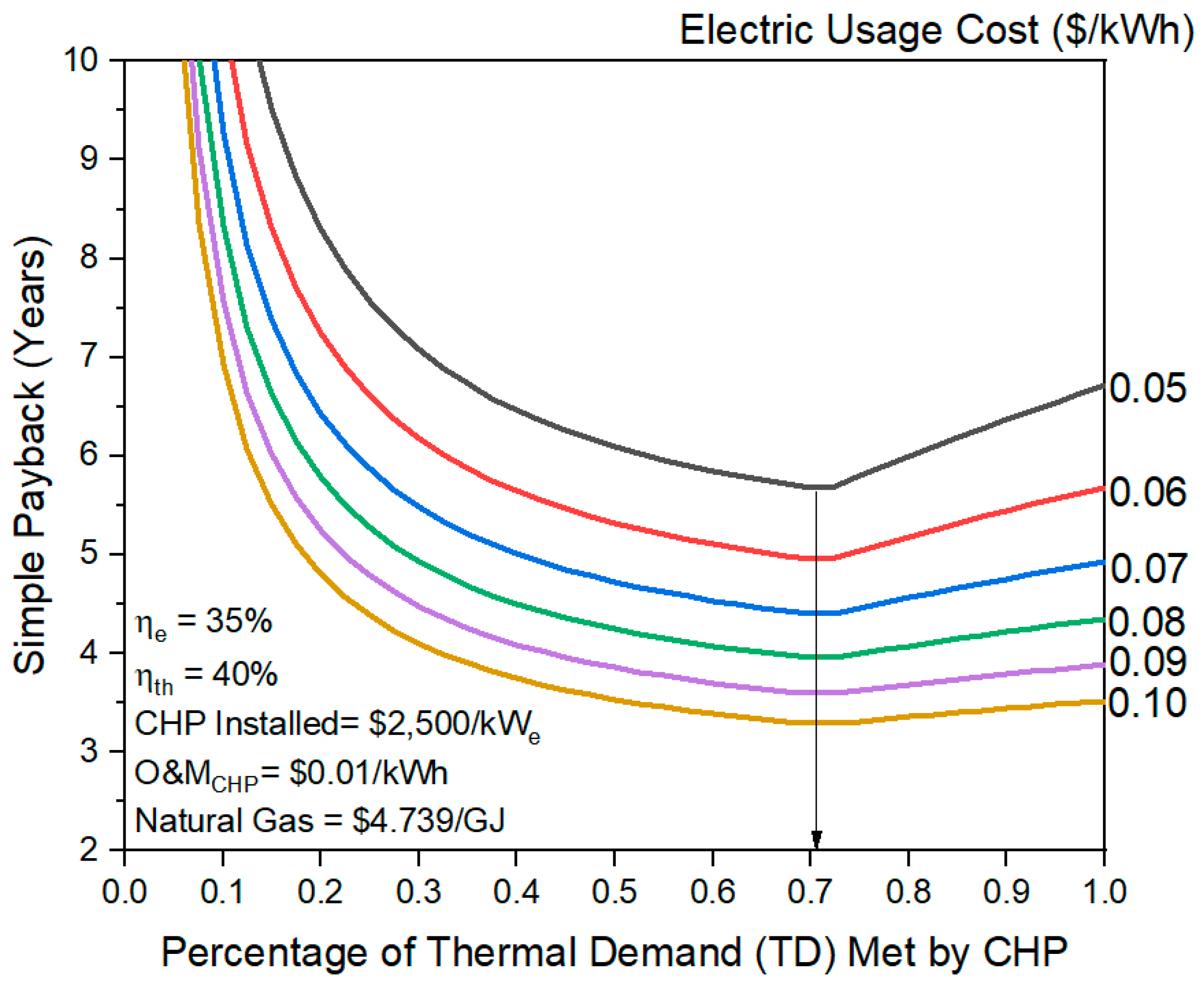 Environments 07 00074 g013