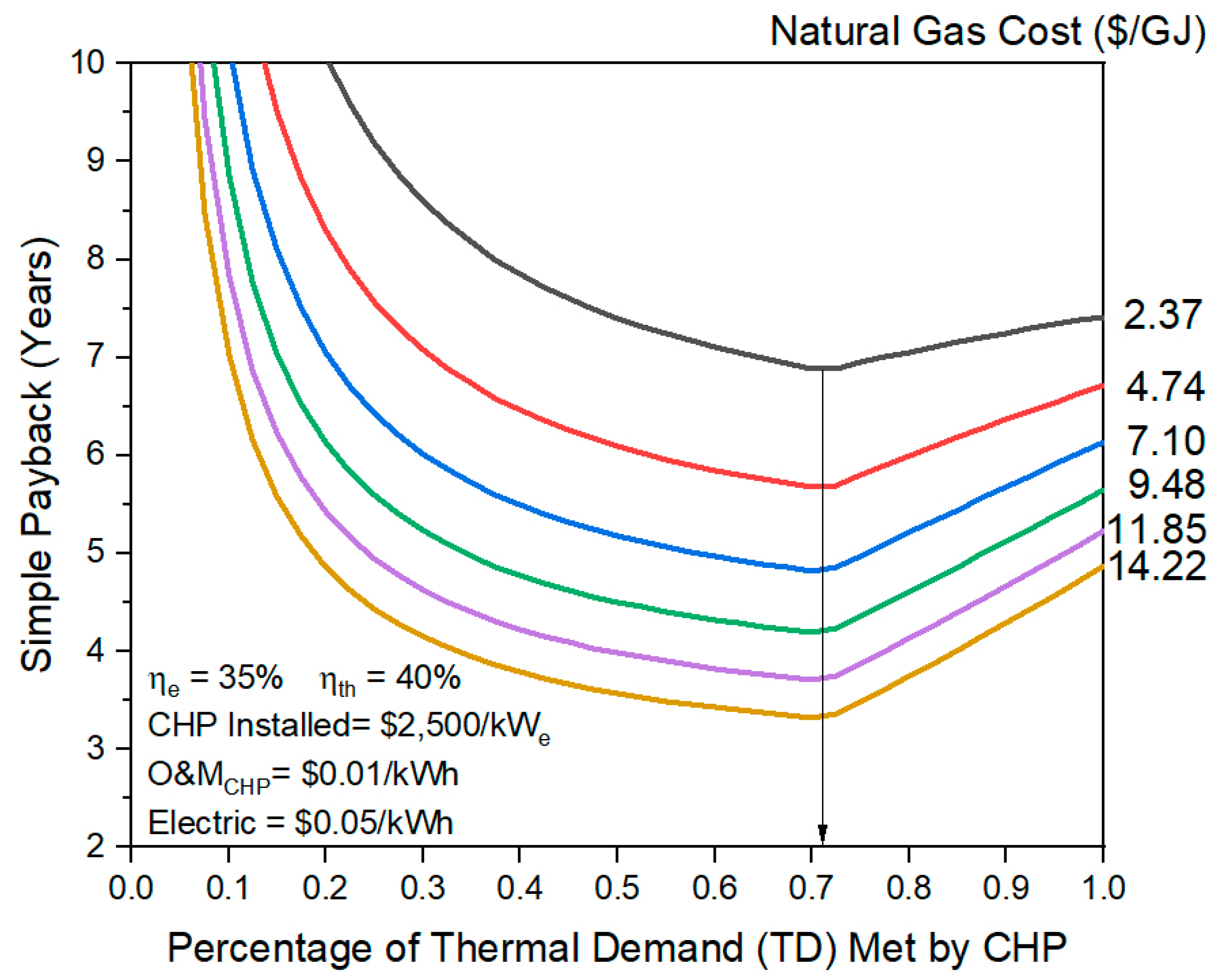 Environments 07 00074 g014