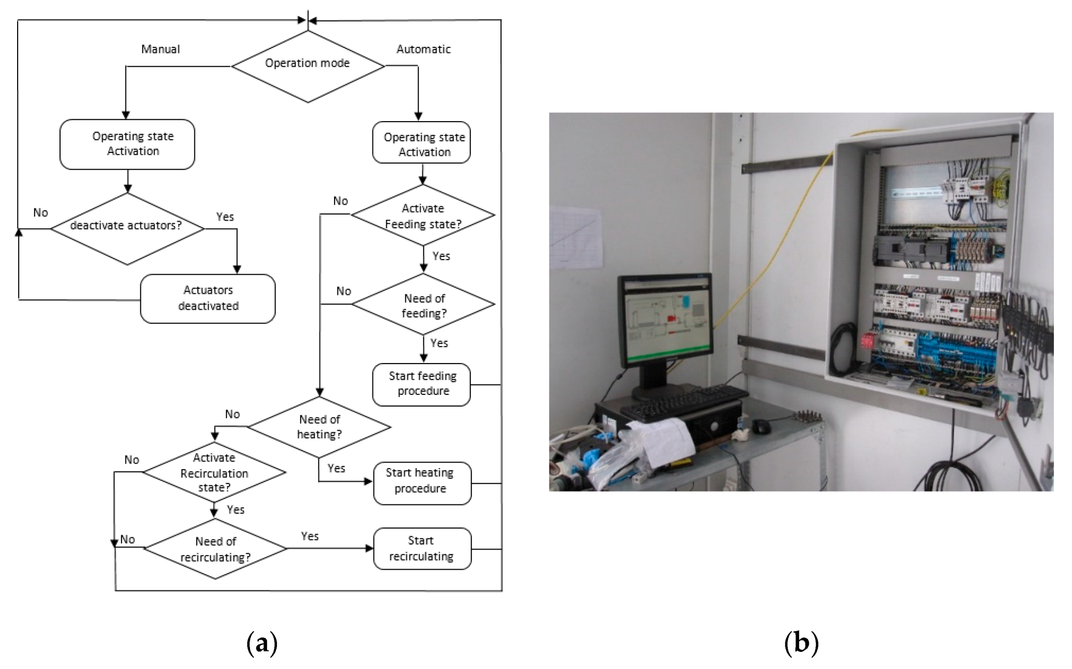 Environments 07 00078 g007