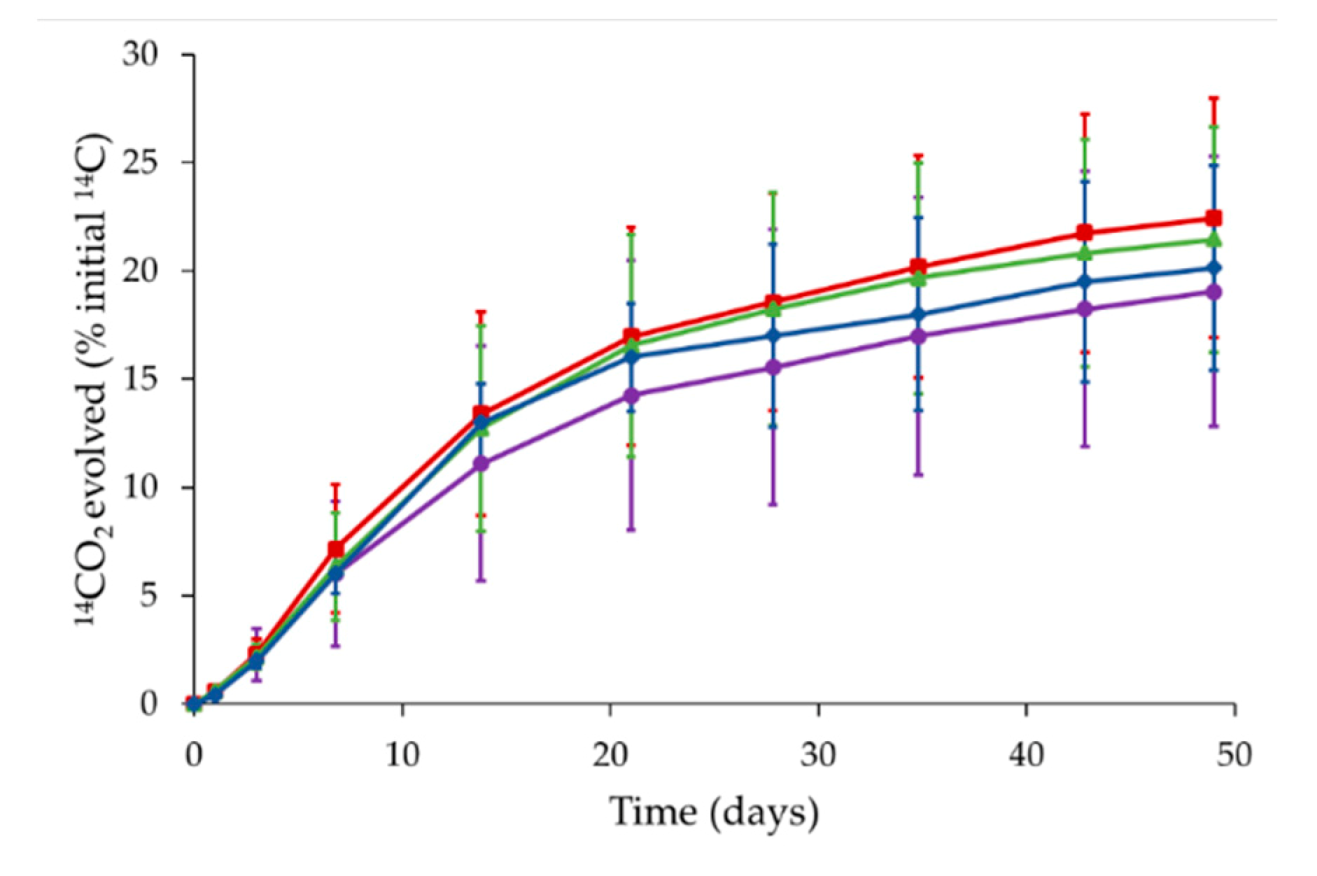 Environments 07 00079 g001