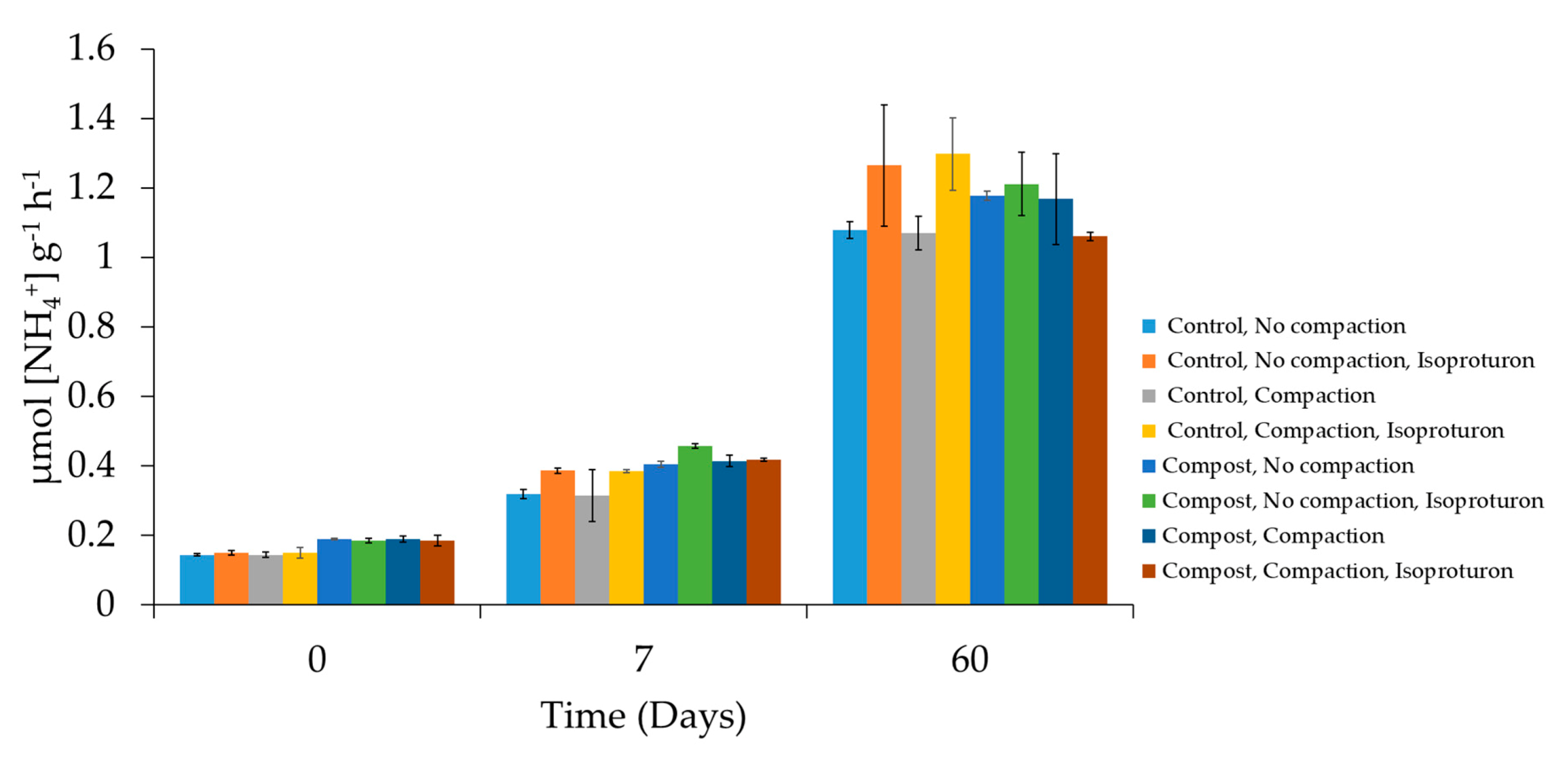 Environments 07 00079 g004