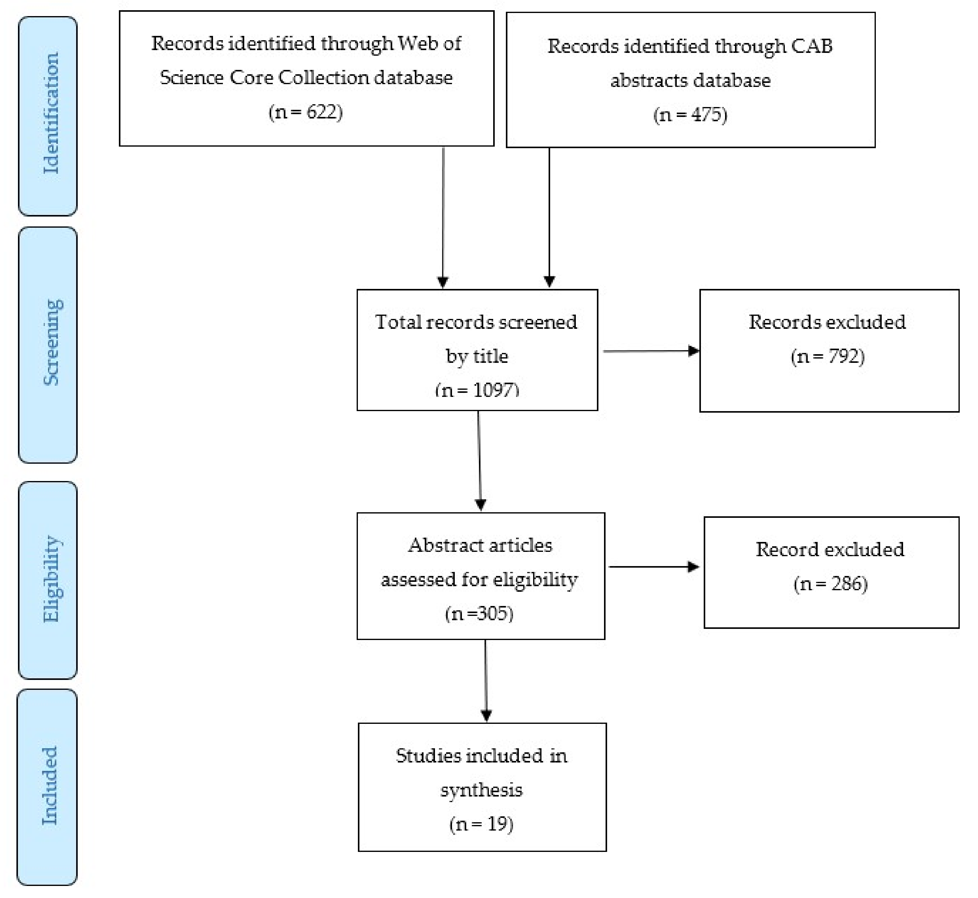 Environments 07 00083 g001