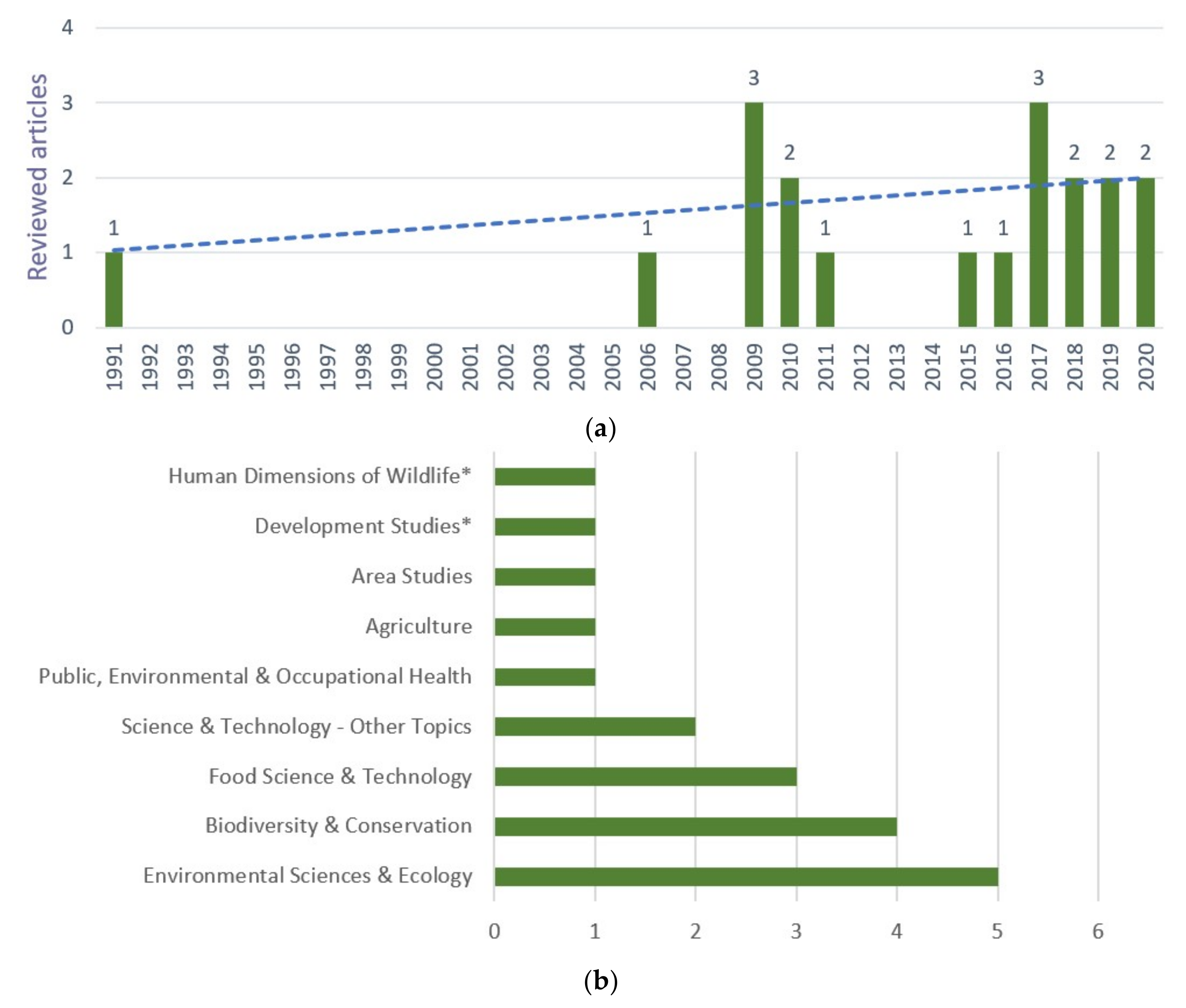 Environments 07 00083 g002