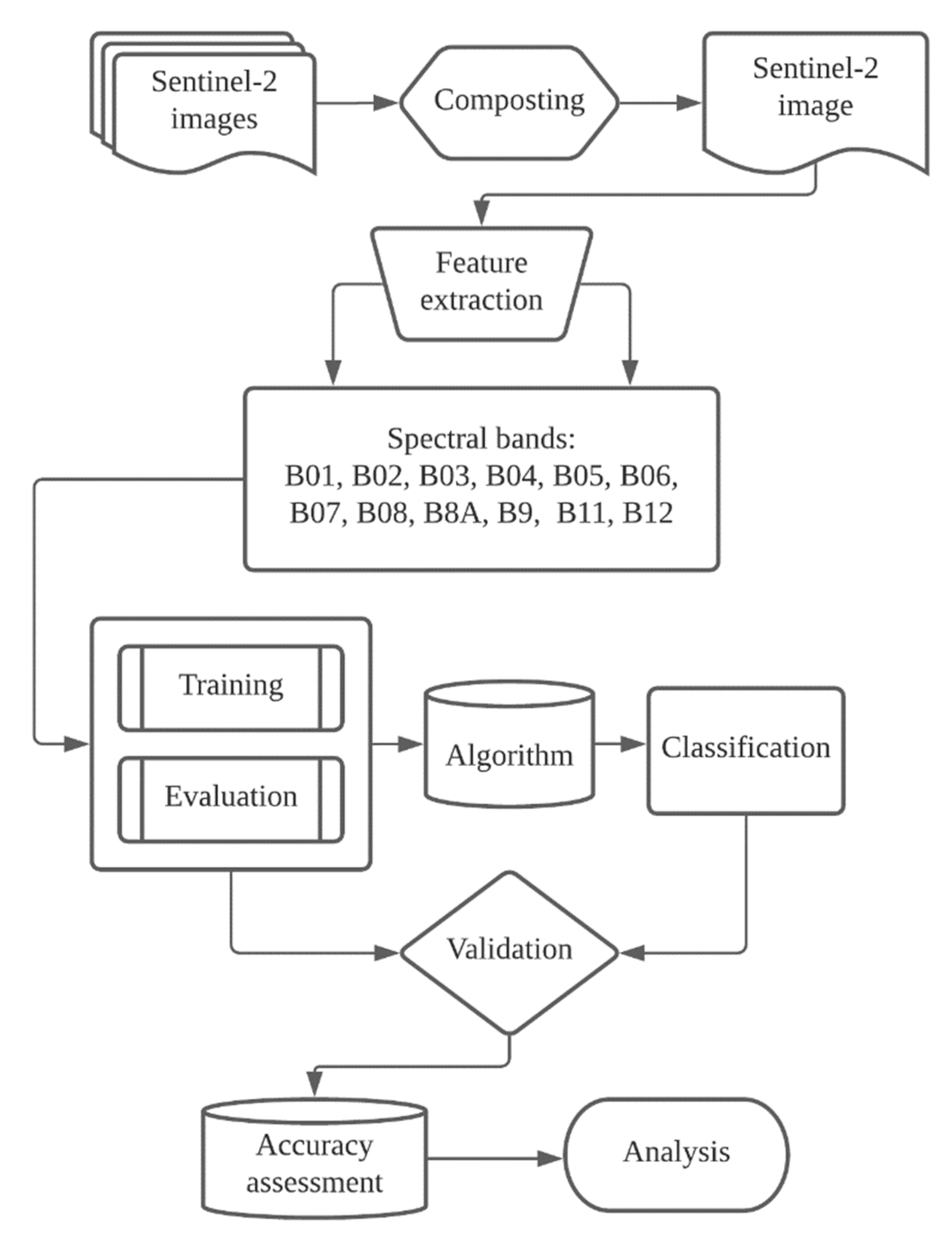 Environments 07 00084 g003