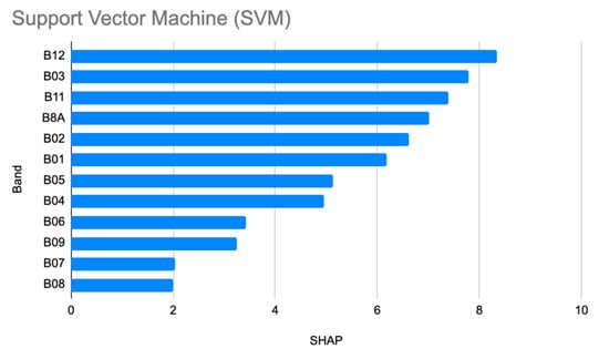 Environments 07 00084 g0a1
