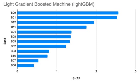 Environments 07 00084 g0a2