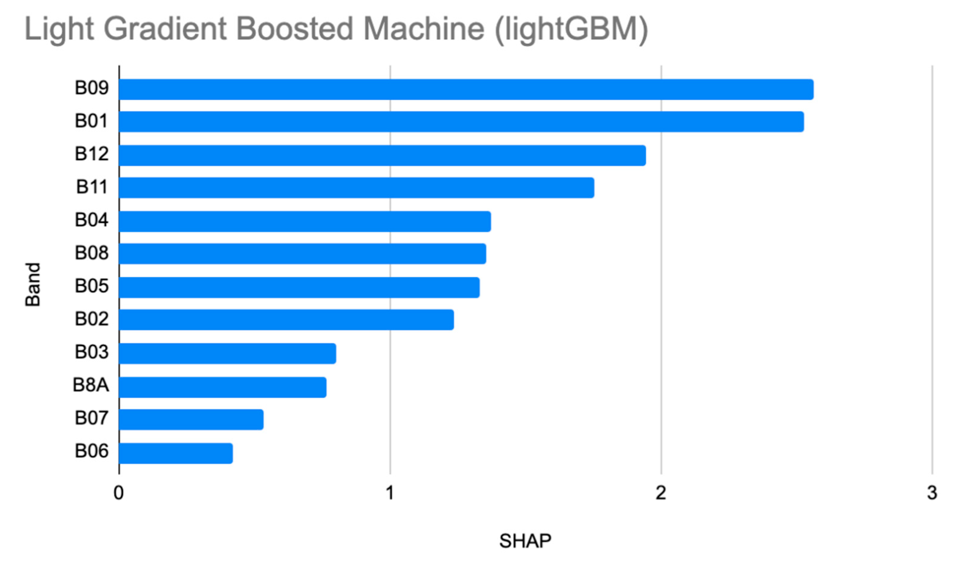 Environments 07 00084 g0a2
