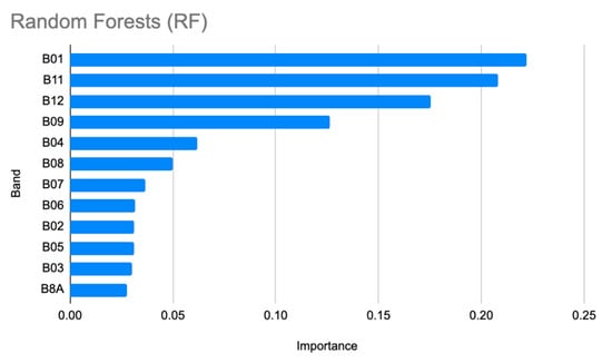 Environments 07 00084 g0a3