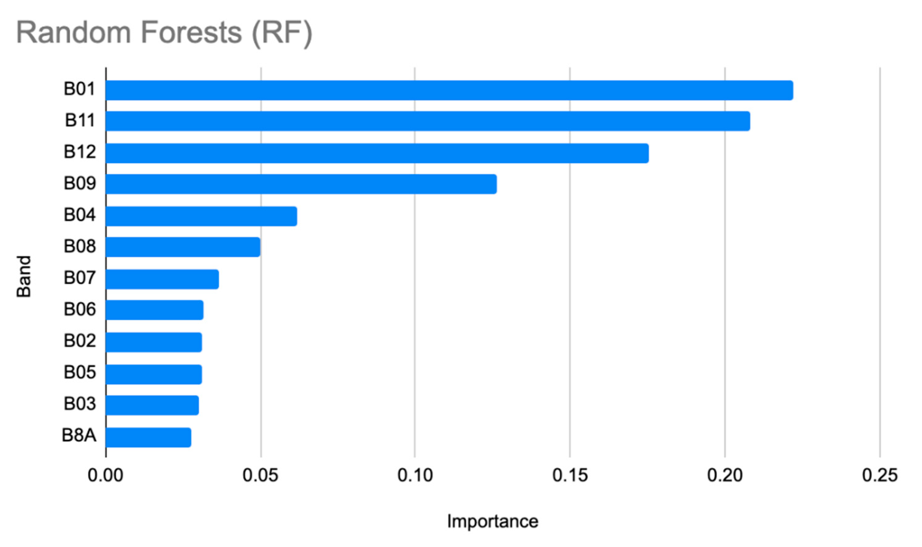 Environments 07 00084 g0a3