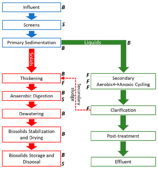 Environments 07 00090 g002