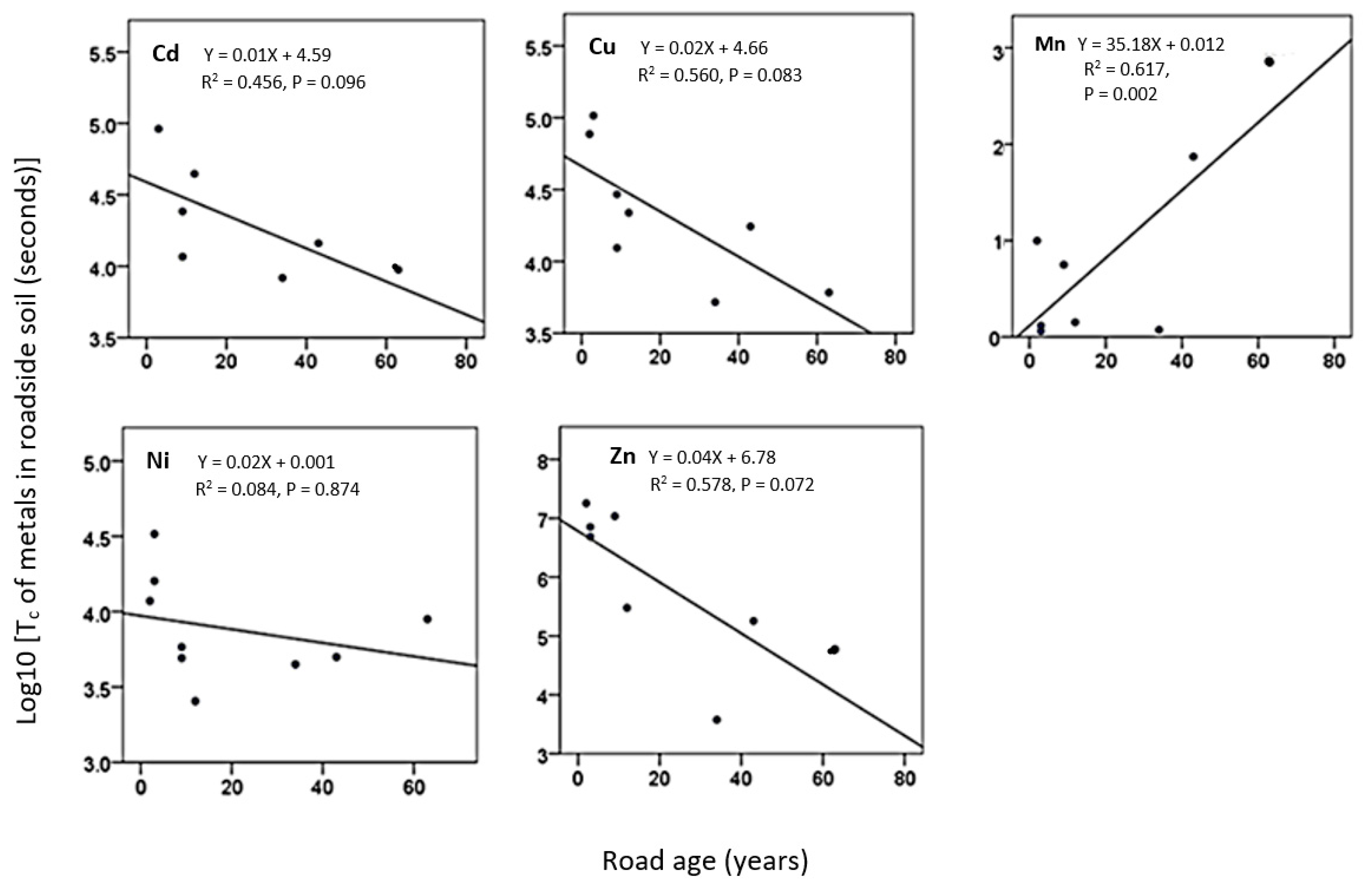 Environments 07 00091 g001