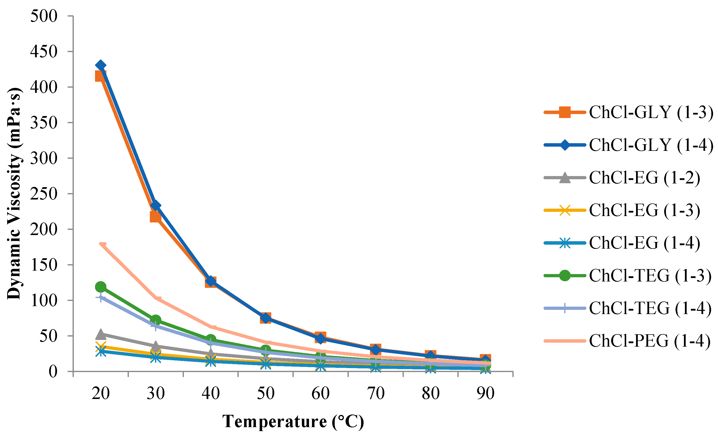 Environments 07 00097 g003
