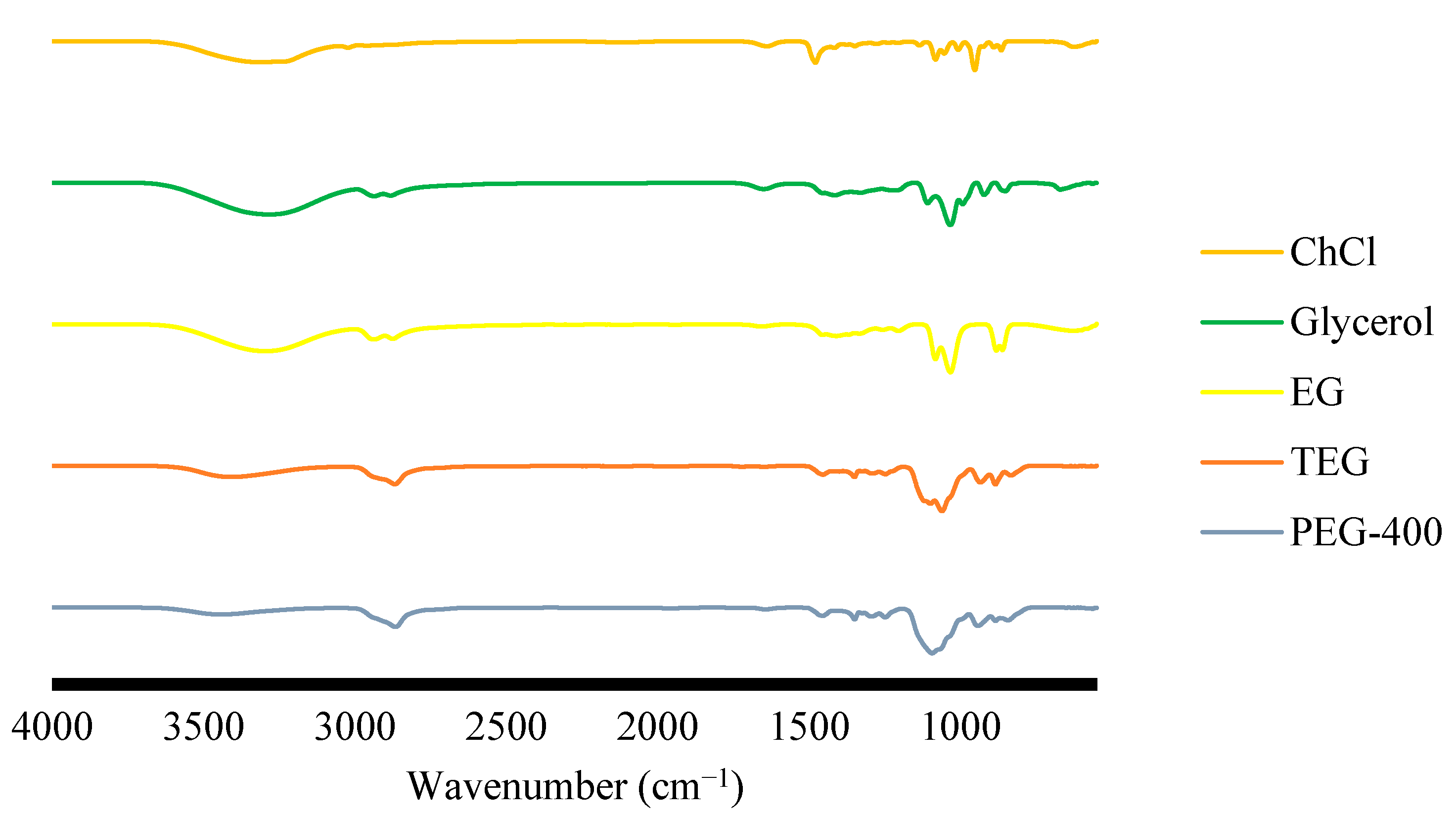 Environments 07 00097 g004