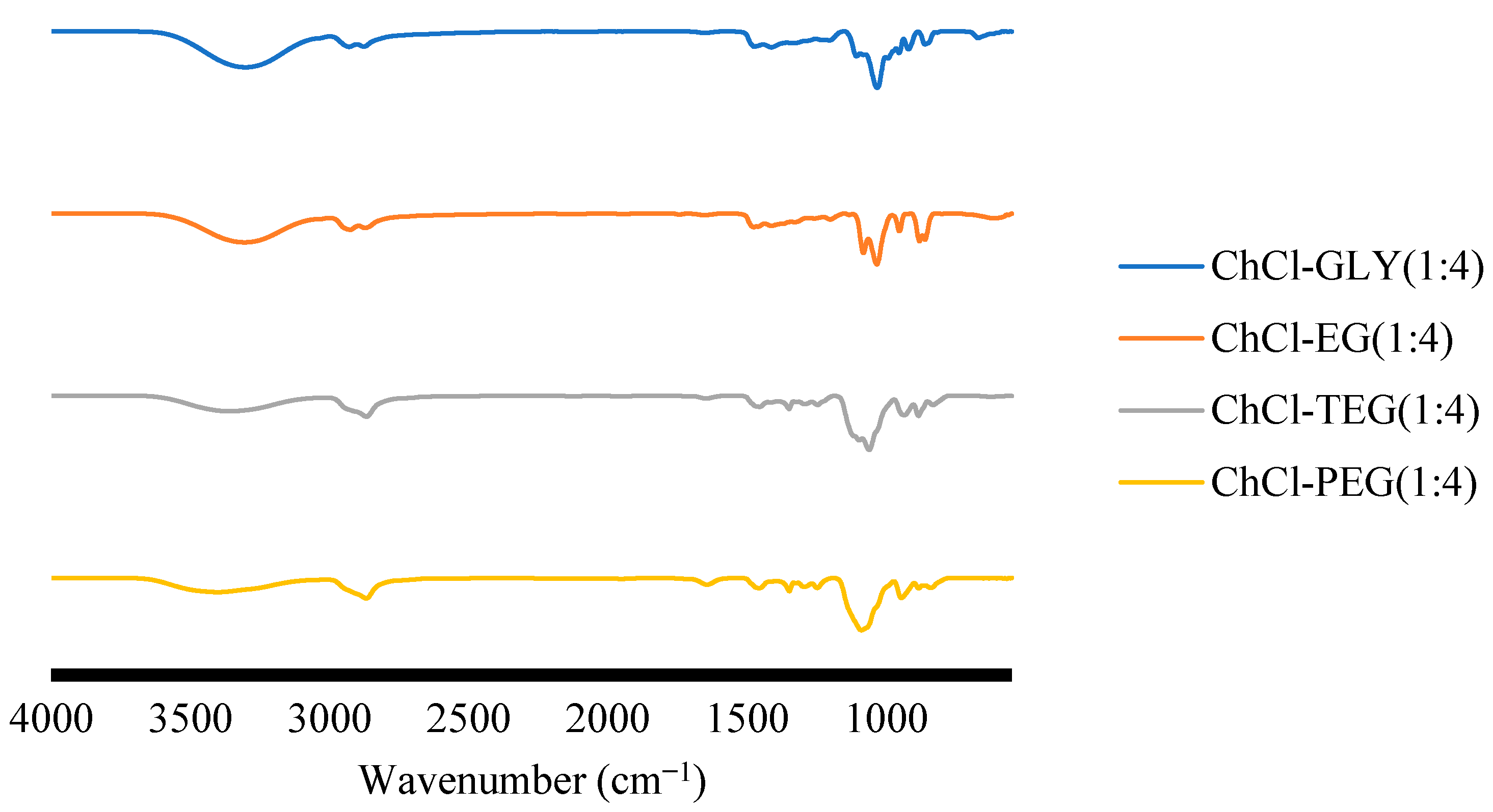 Environments 07 00097 g005