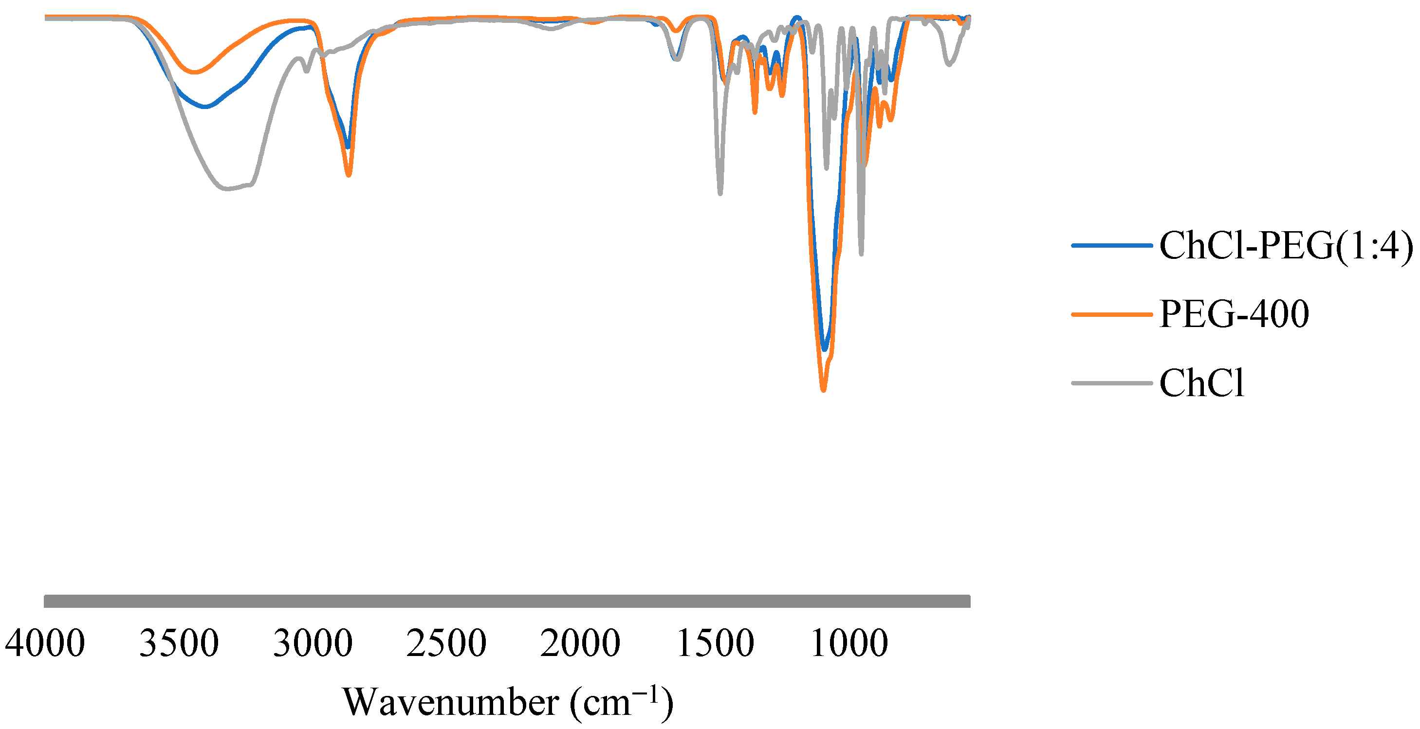 Environments 07 00097 g006