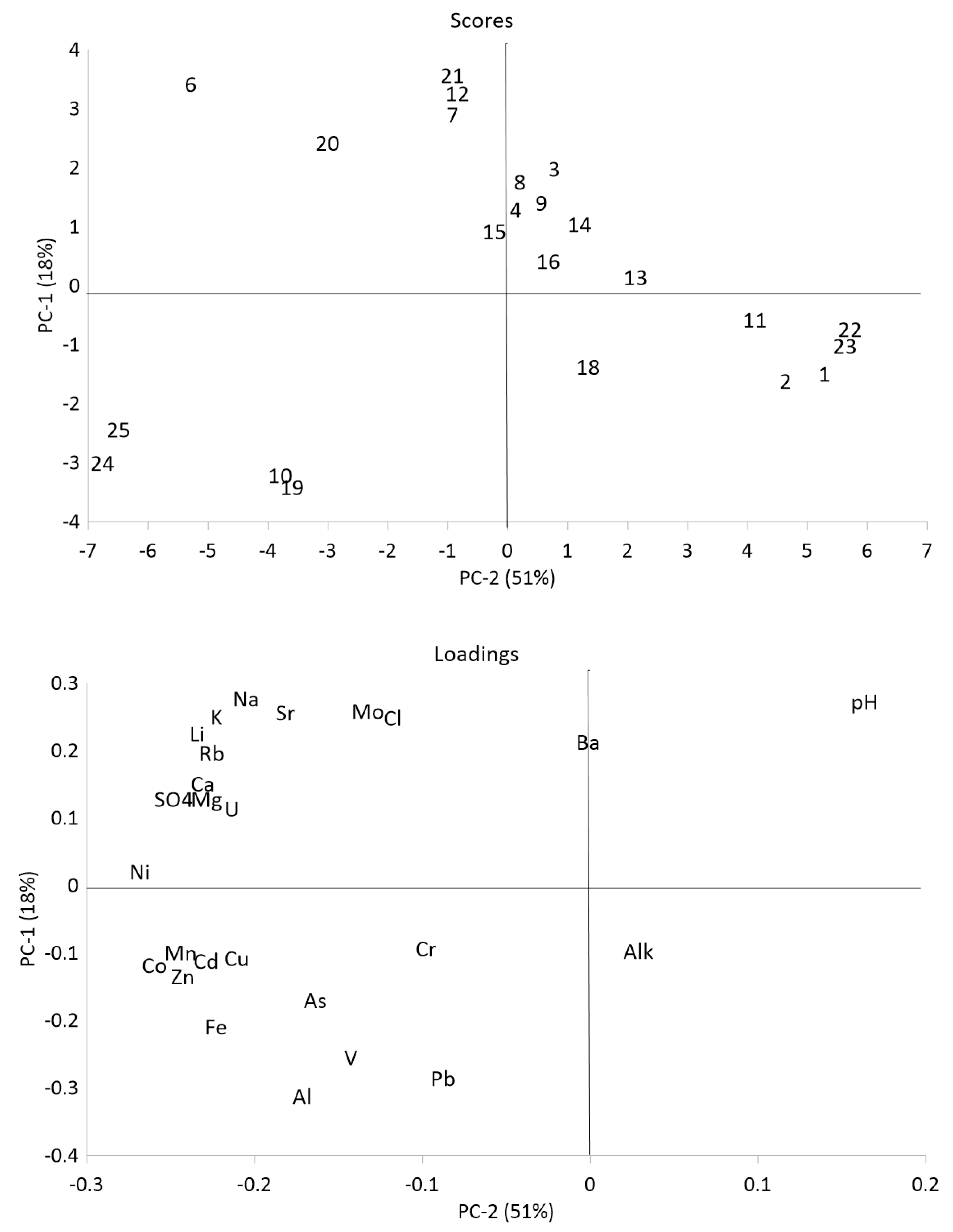 Environments 07 00100 g004