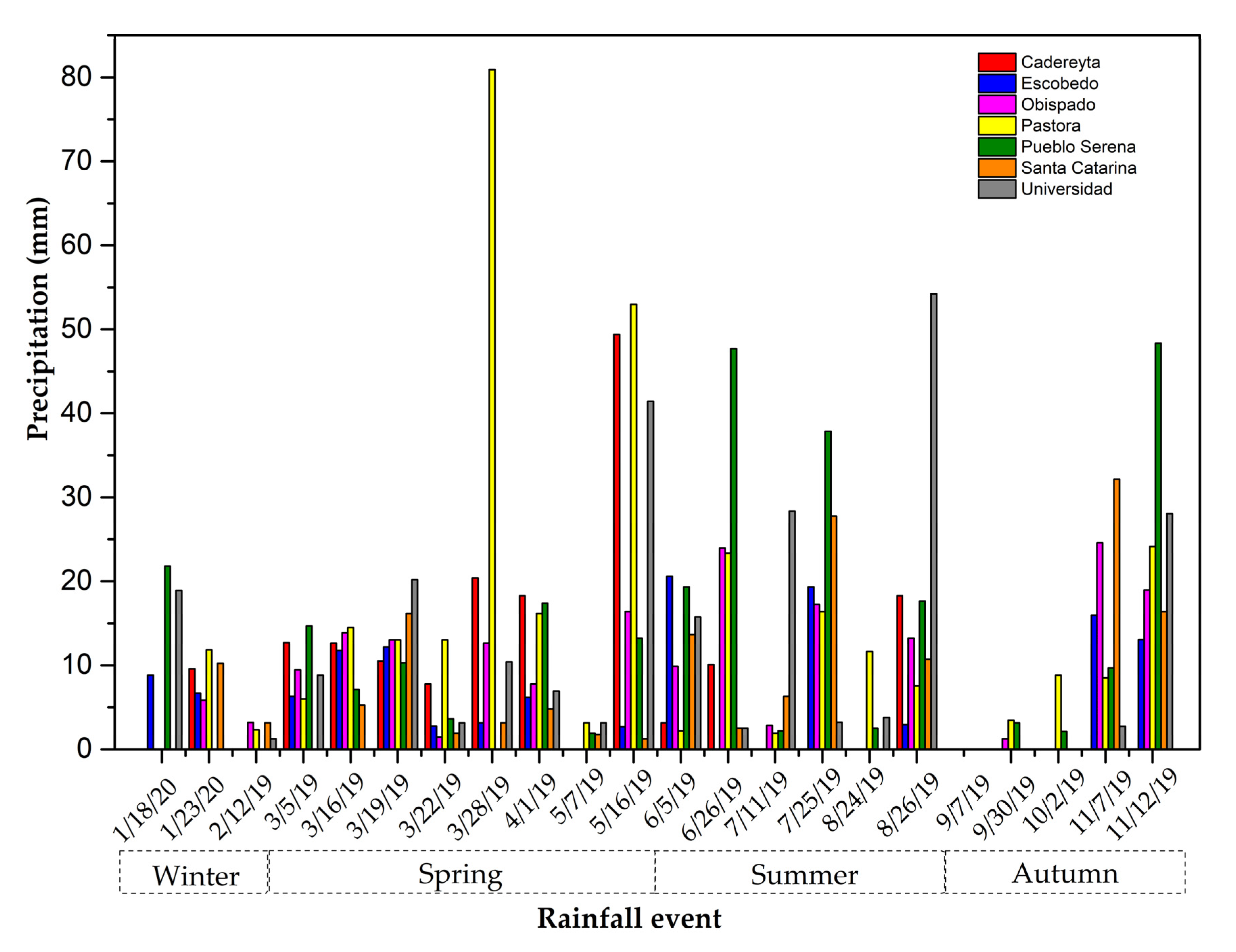 Environments 07 00106 g002 Environments 07 00106 g002