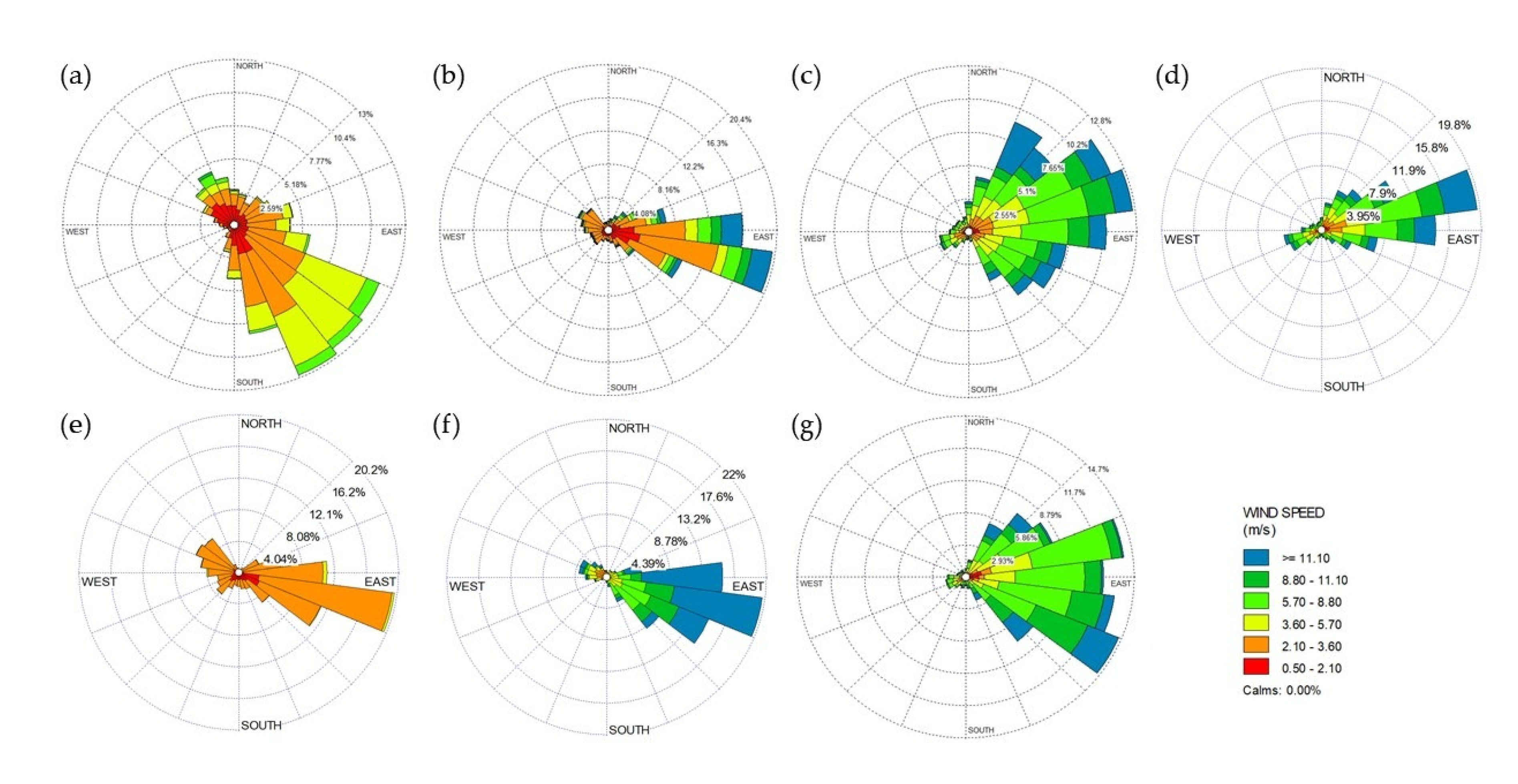 Environments 07 00106 g003 Environments 07 00106 g003