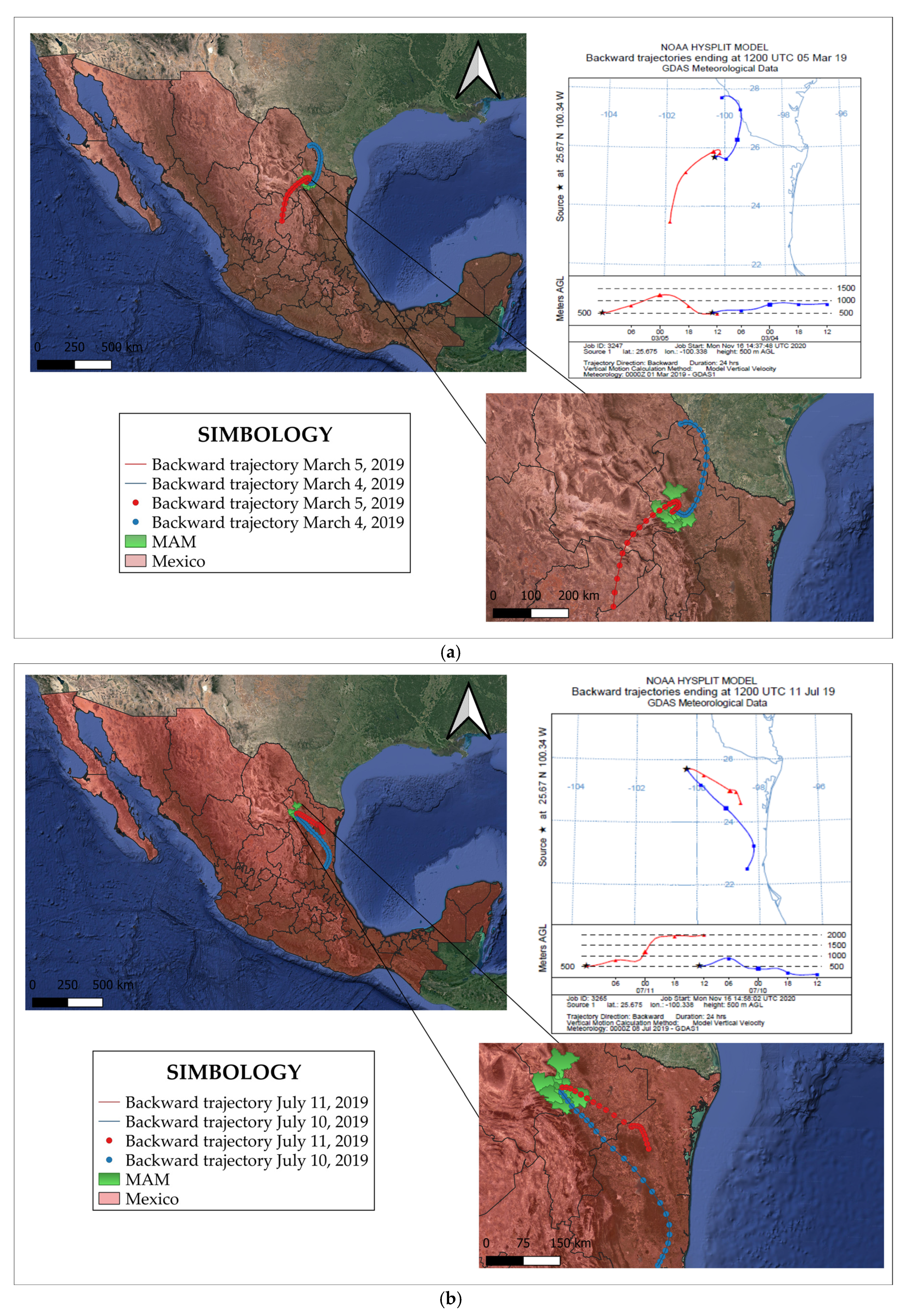 Environments 07 00106 g005 Environments 07 00106 g005