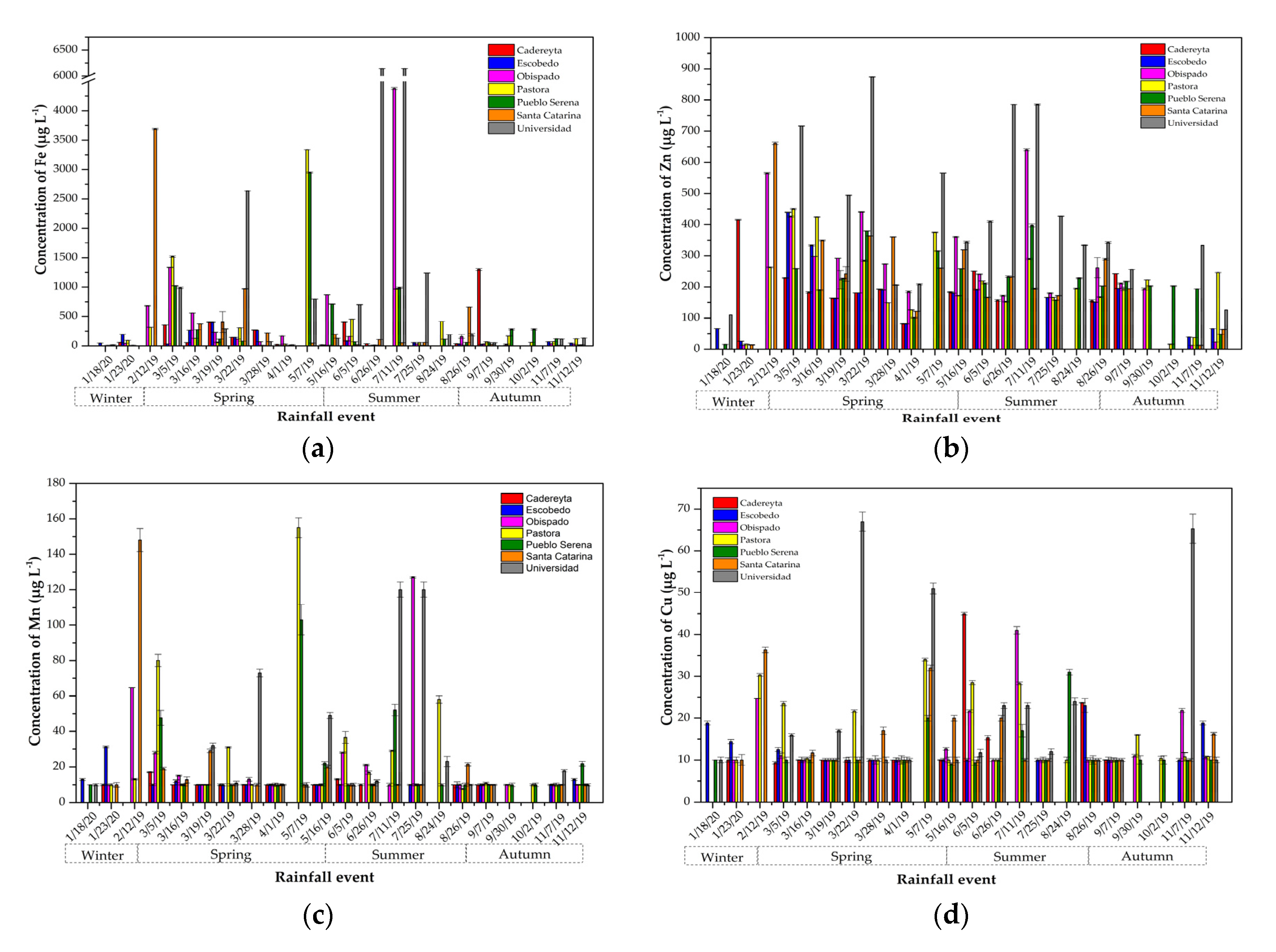 Environments 07 00106 g006a Environments 07 00106 g006a
