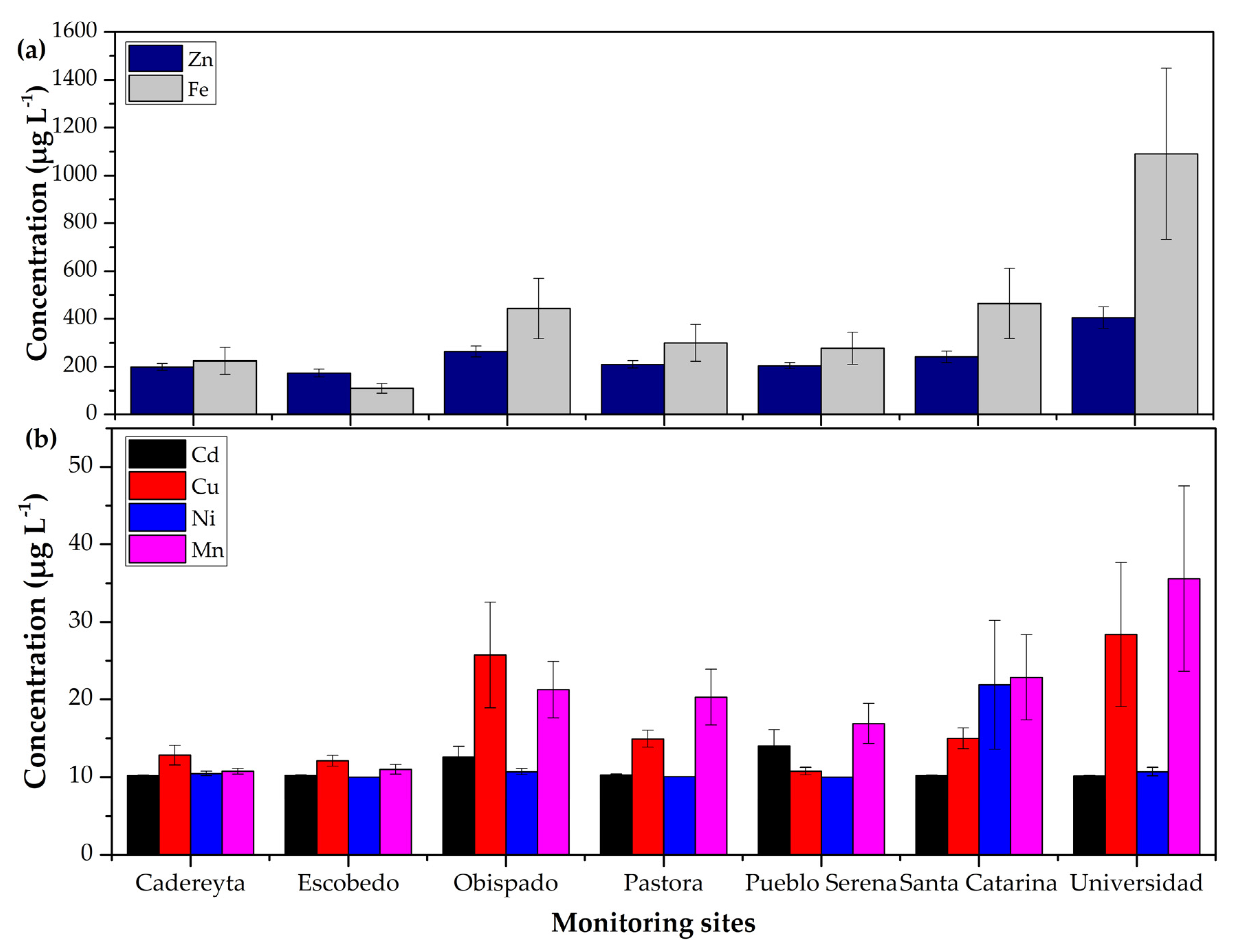 Environments 07 00106 g007 Environments 07 00106 g007