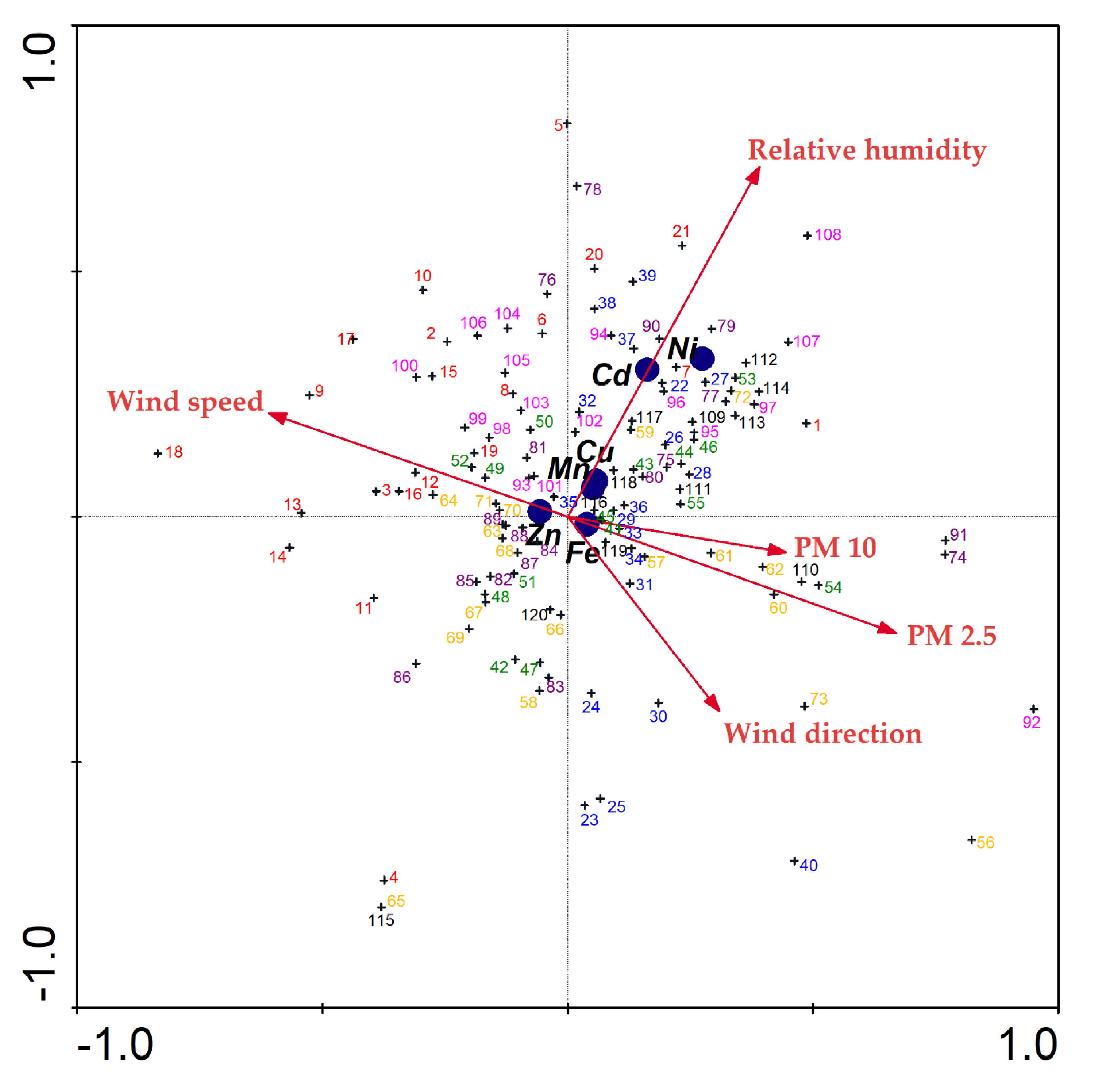 Environments 07 00106 g008 Environments 07 00106 g008