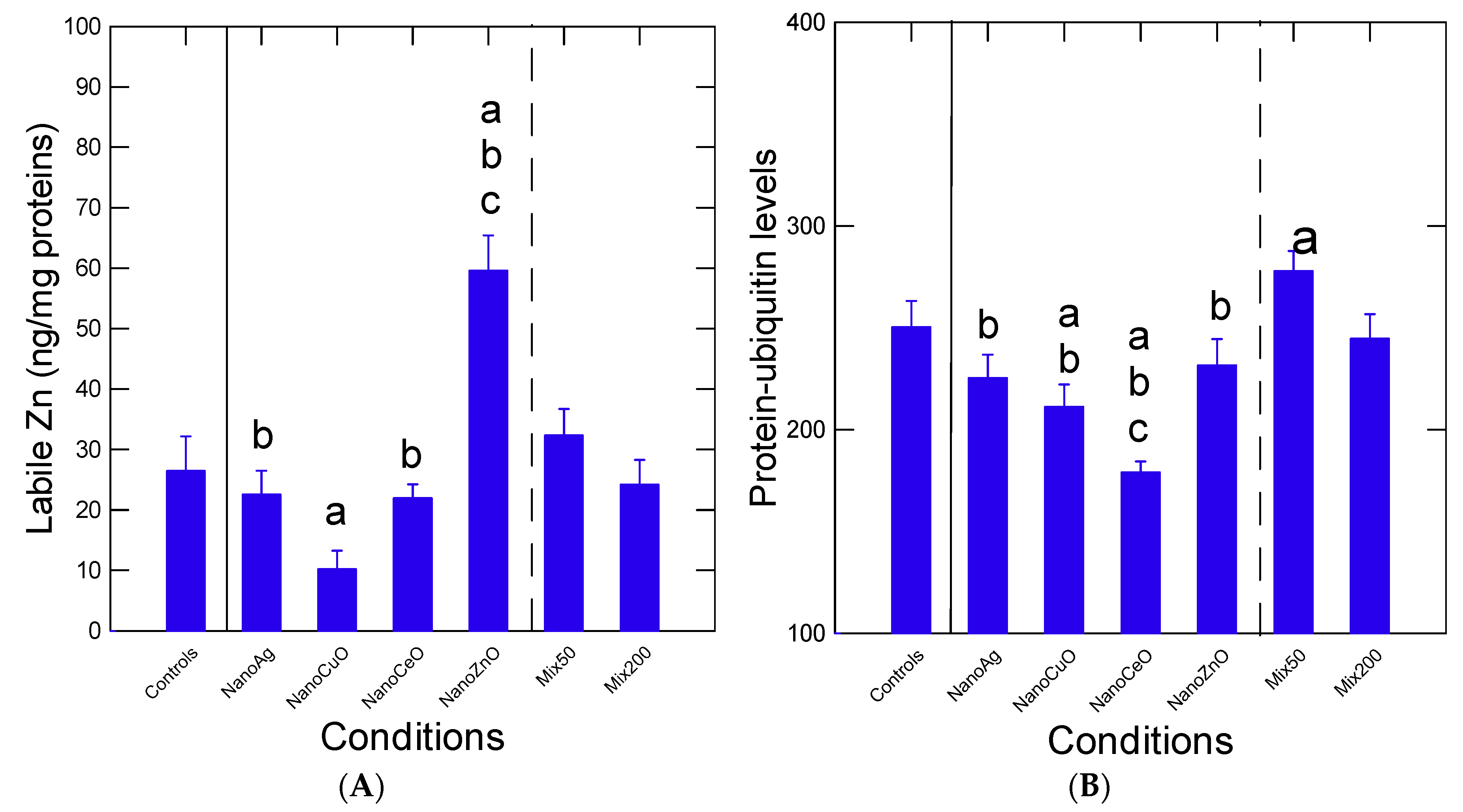 Environments 07 00109 g004